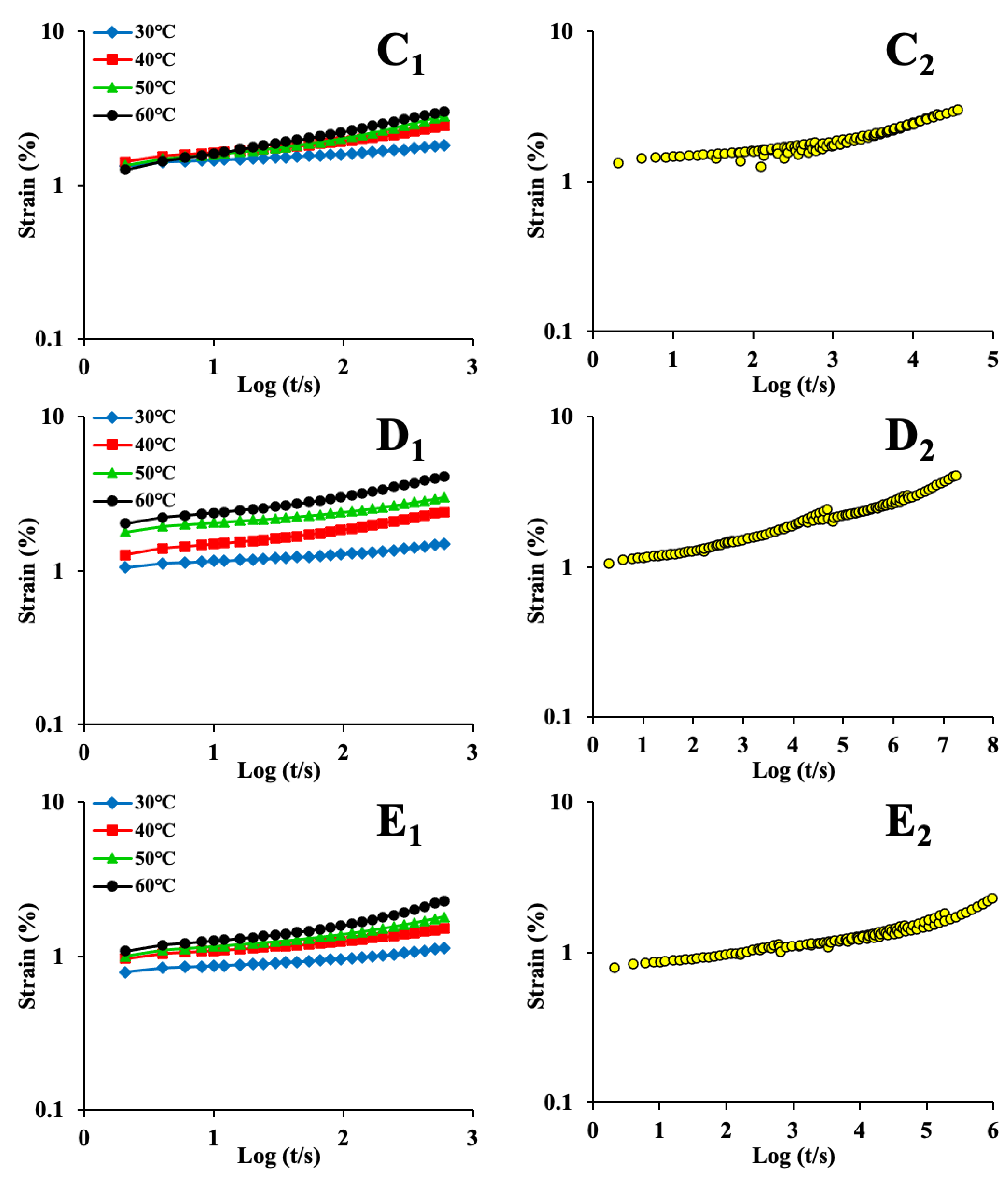 Foods 12 00738 g004b