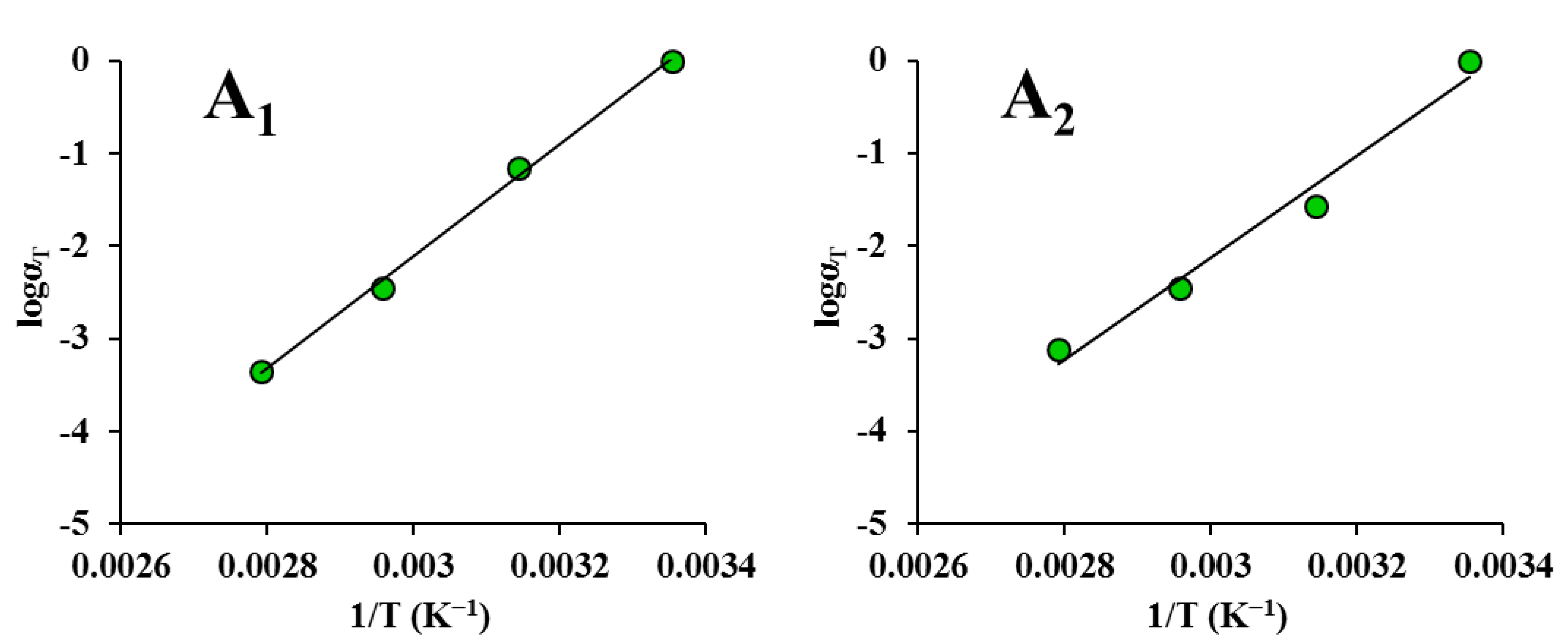Foods 12 00738 g005a