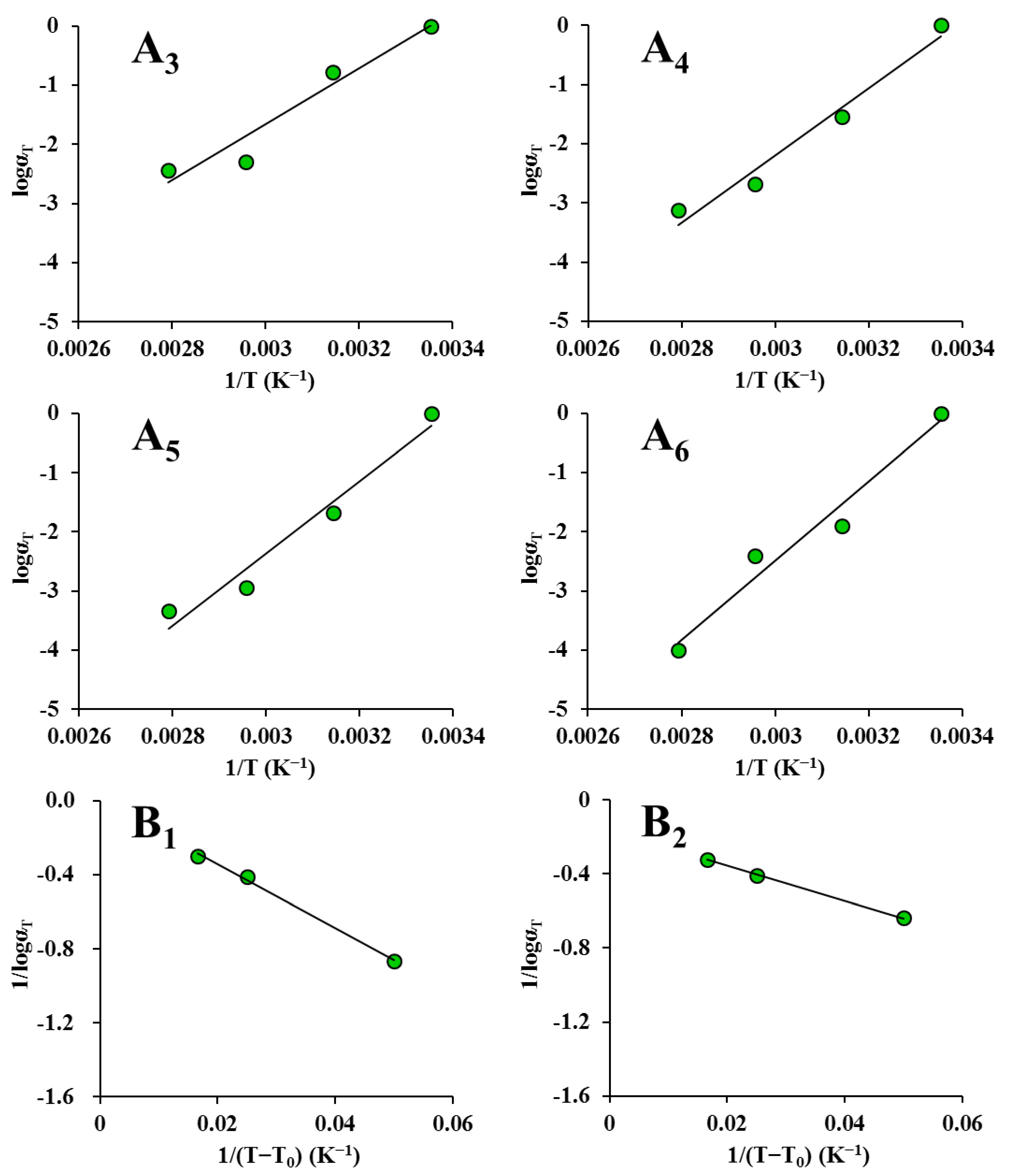 Foods 12 00738 g005b