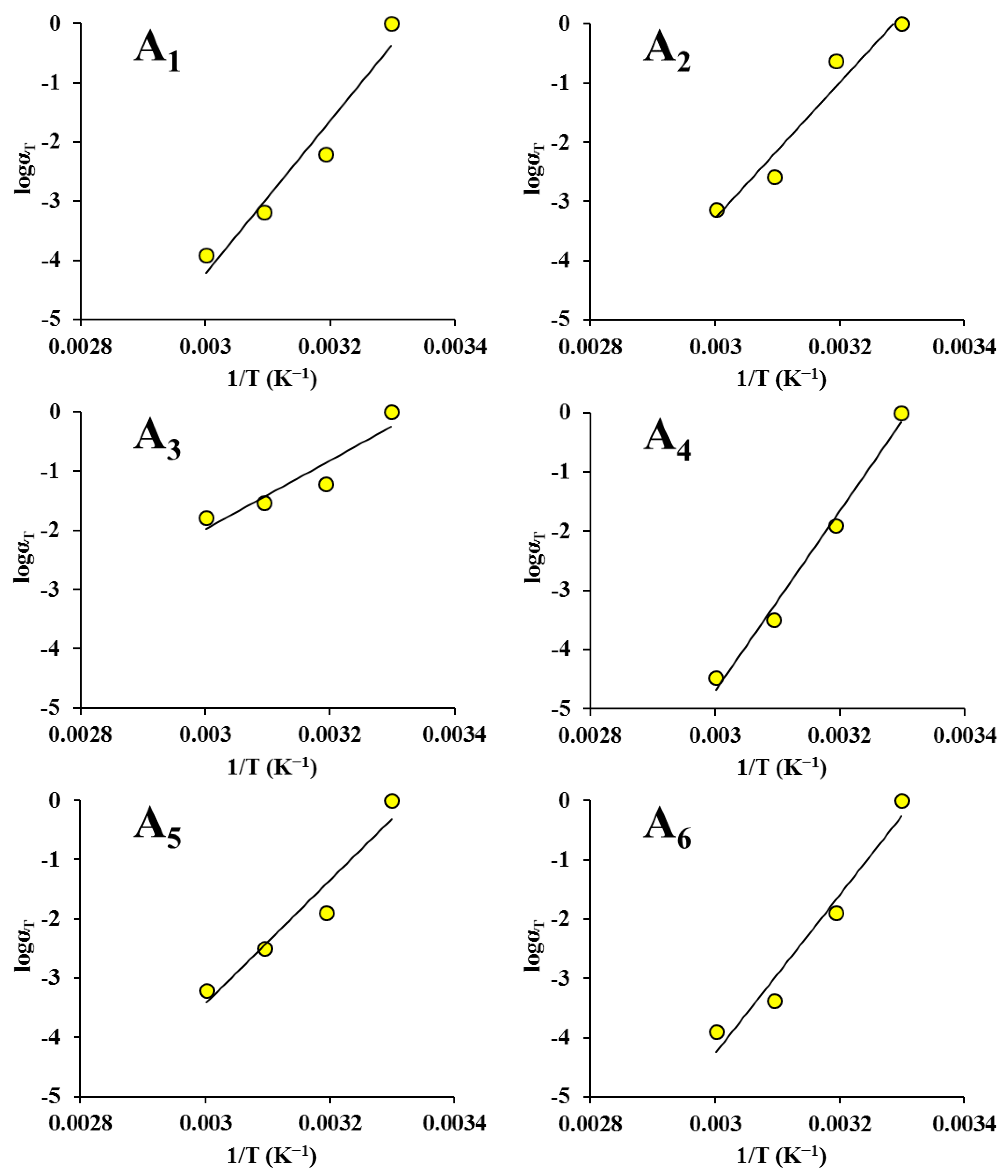 Foods 12 00738 g006a