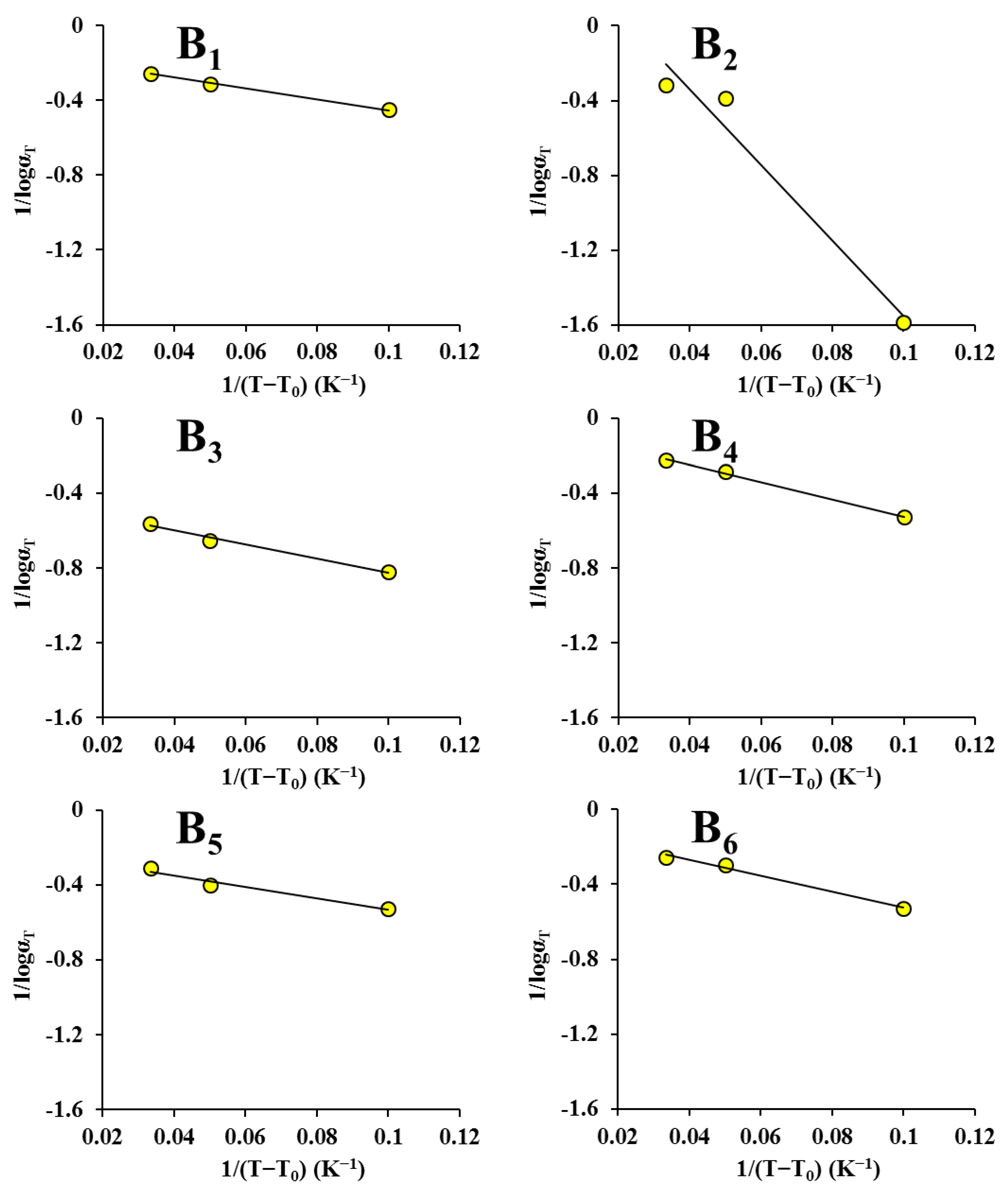 Foods 12 00738 g006b