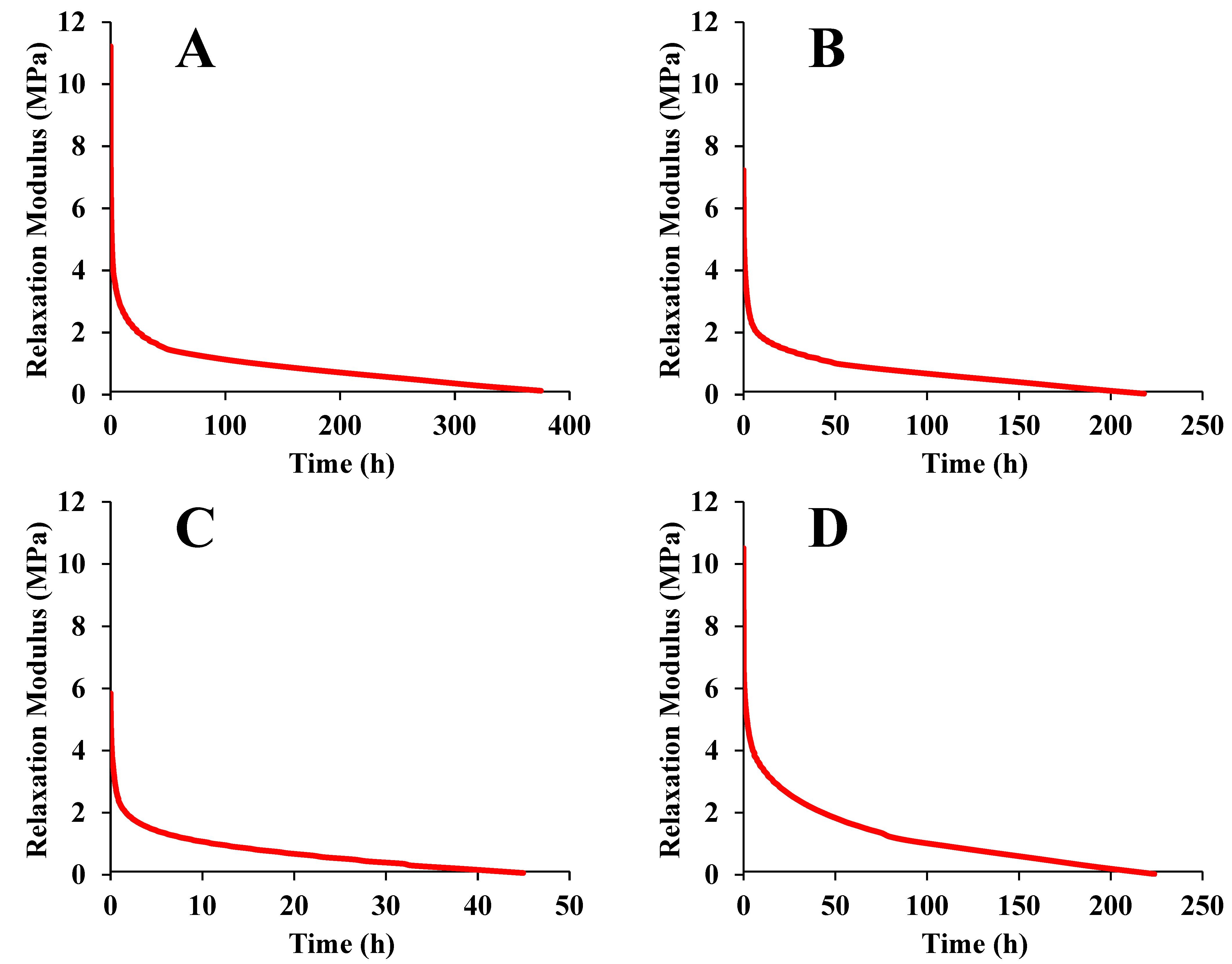 Foods 12 00738 g007a