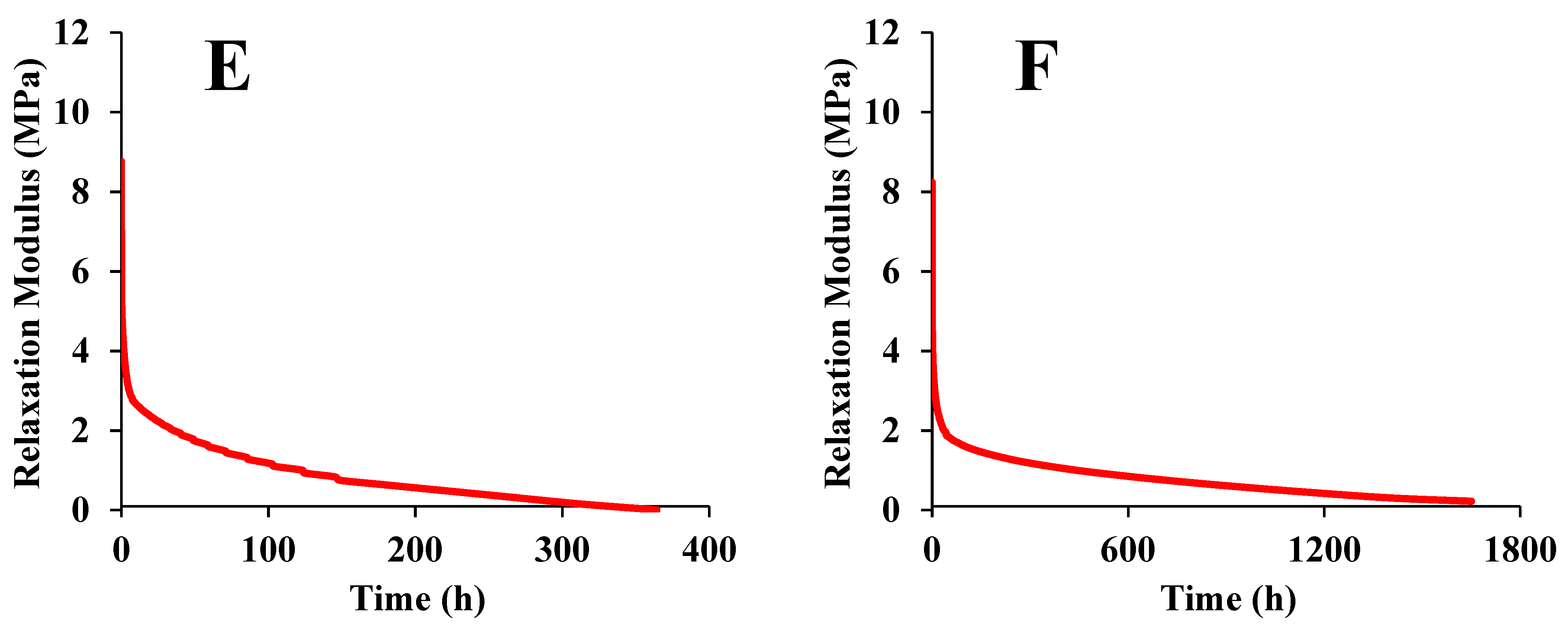 Foods 12 00738 g007b