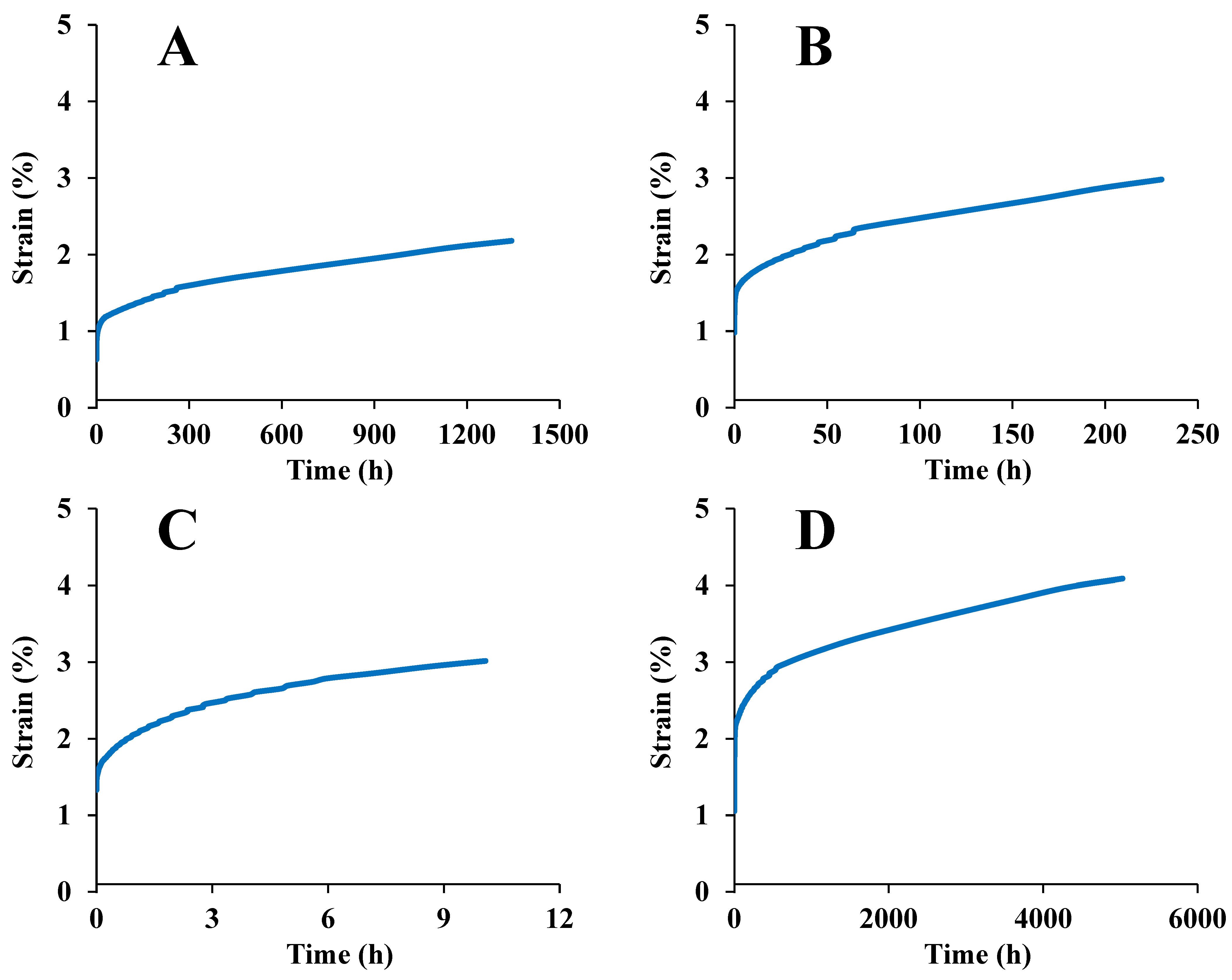 Foods 12 00738 g008a