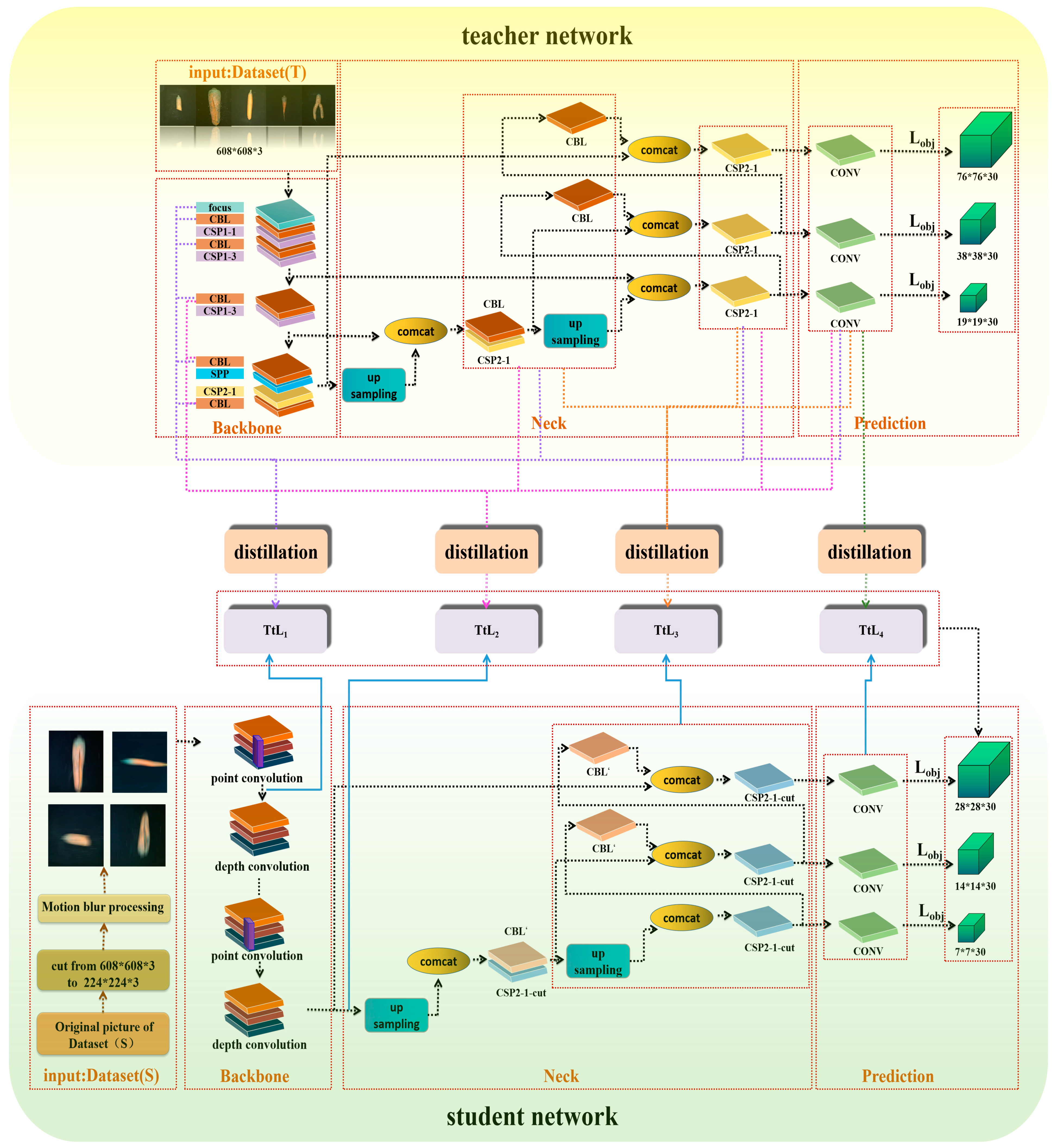 Foods 12 00793 g004 Foods 12 00793 g004