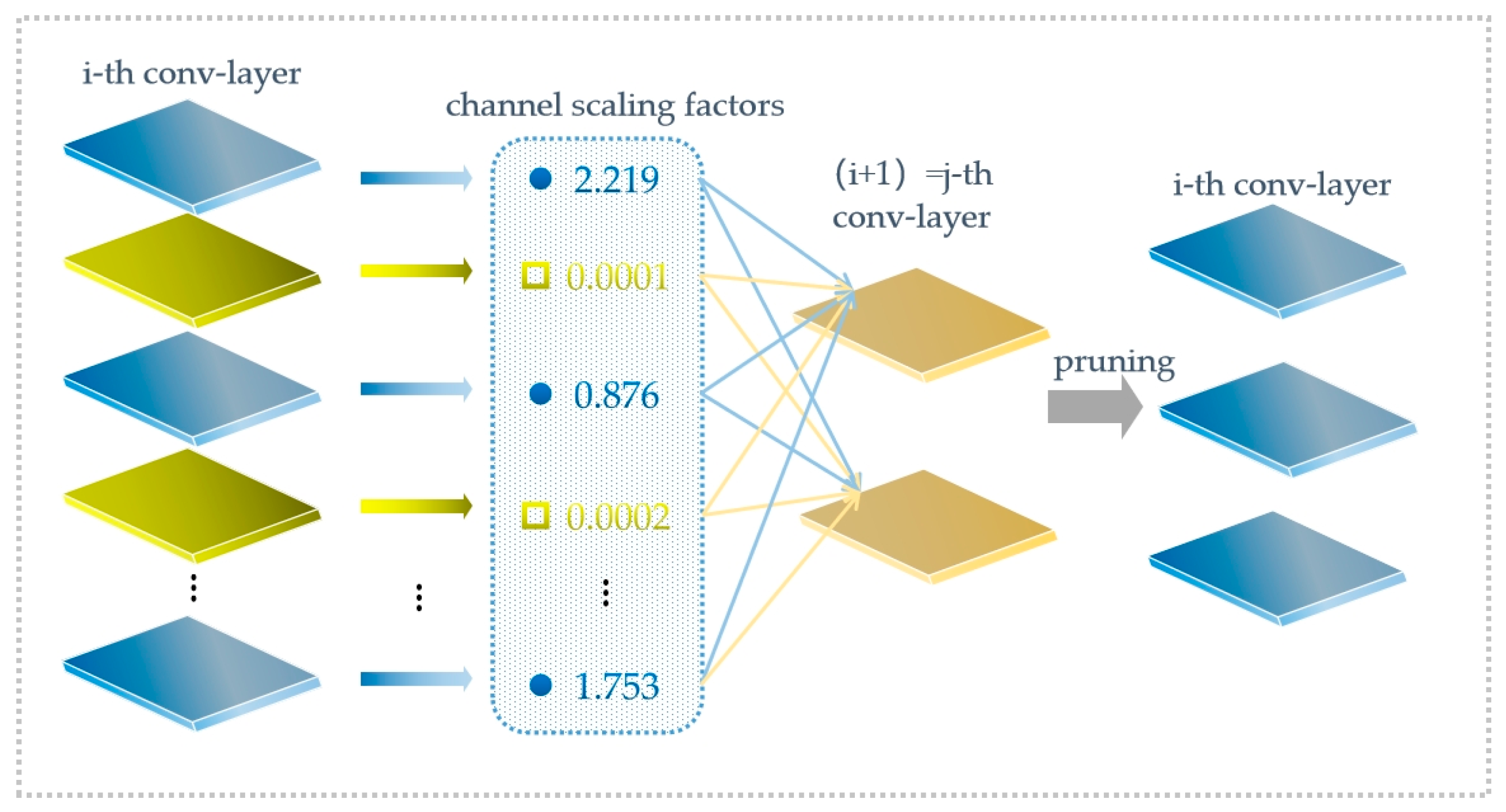 Foods 12 00793 g005 Foods 12 00793 g005