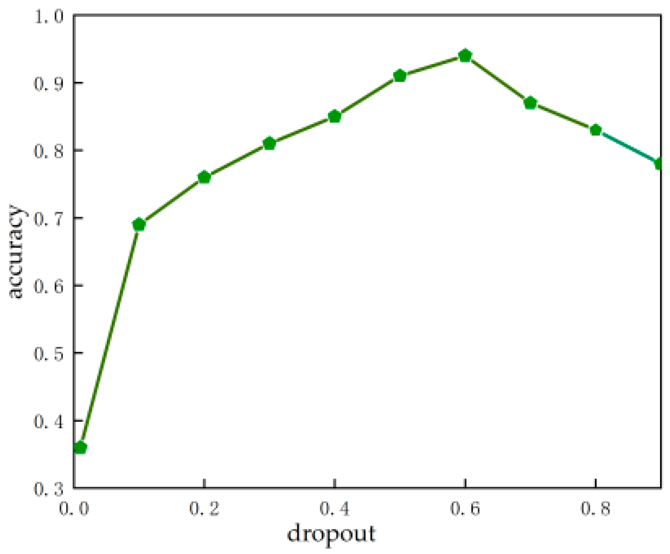 Foods 12 00793 g006 Foods 12 00793 g006