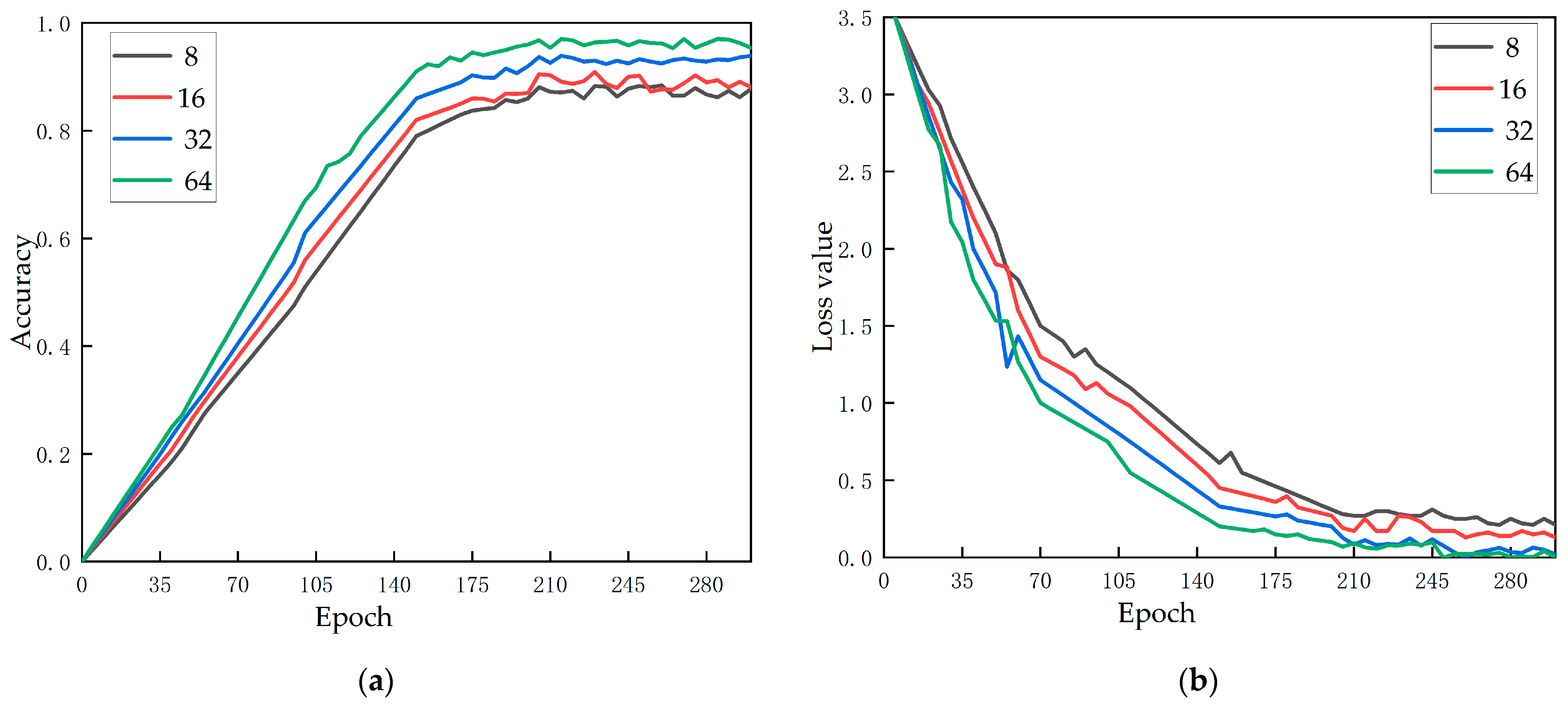 Foods 12 00793 g008 Foods 12 00793 g008