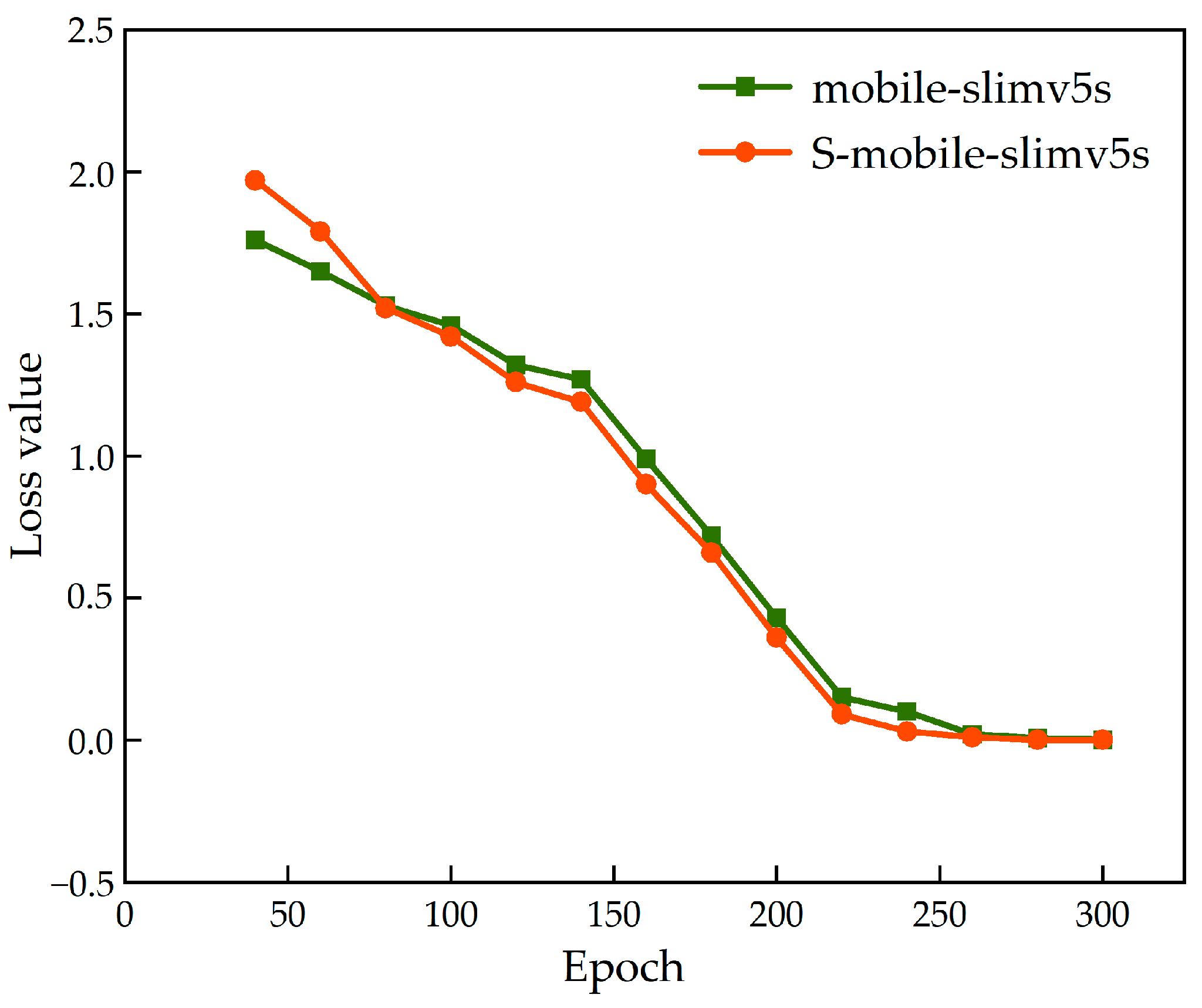 Foods 12 00793 g009 Foods 12 00793 g009