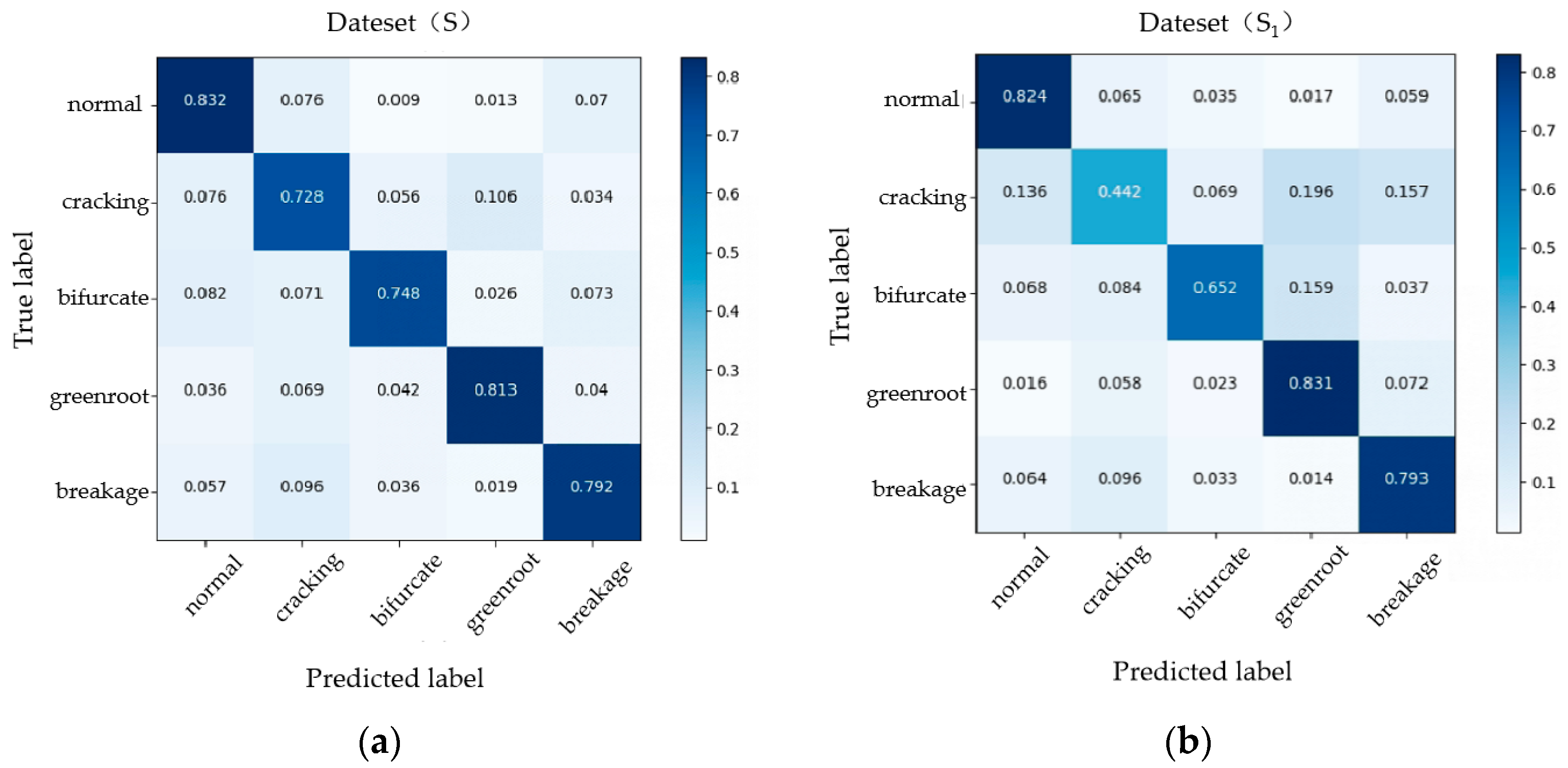 Foods 12 00793 g011 Foods 12 00793 g011