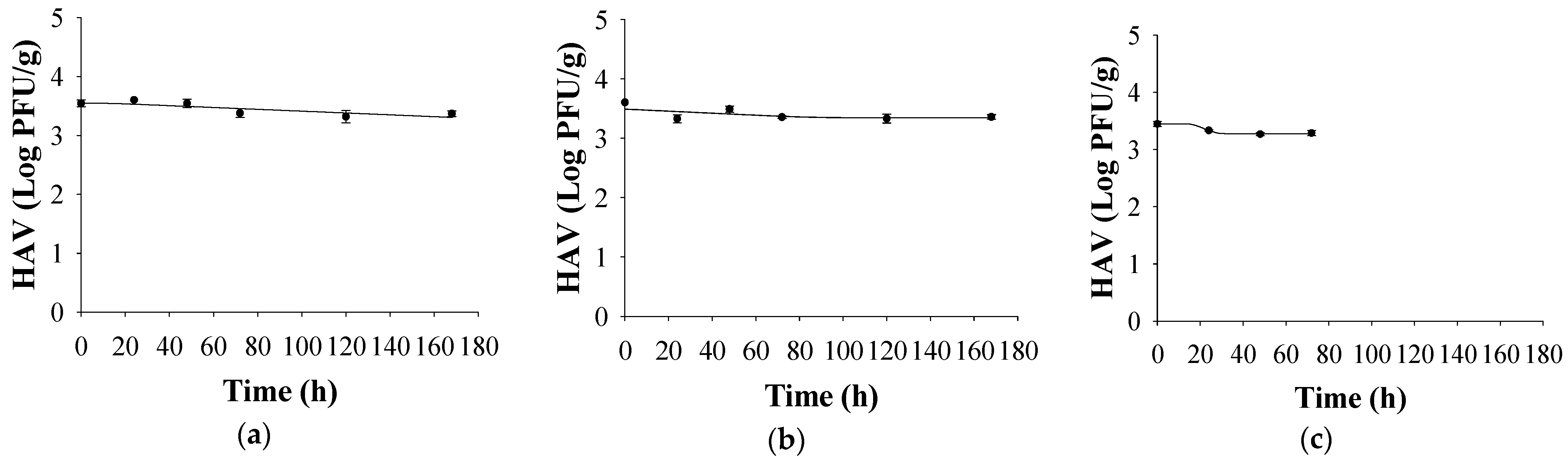 Foods Free Full Text Quantitative Risk Assessment of Hepatitis