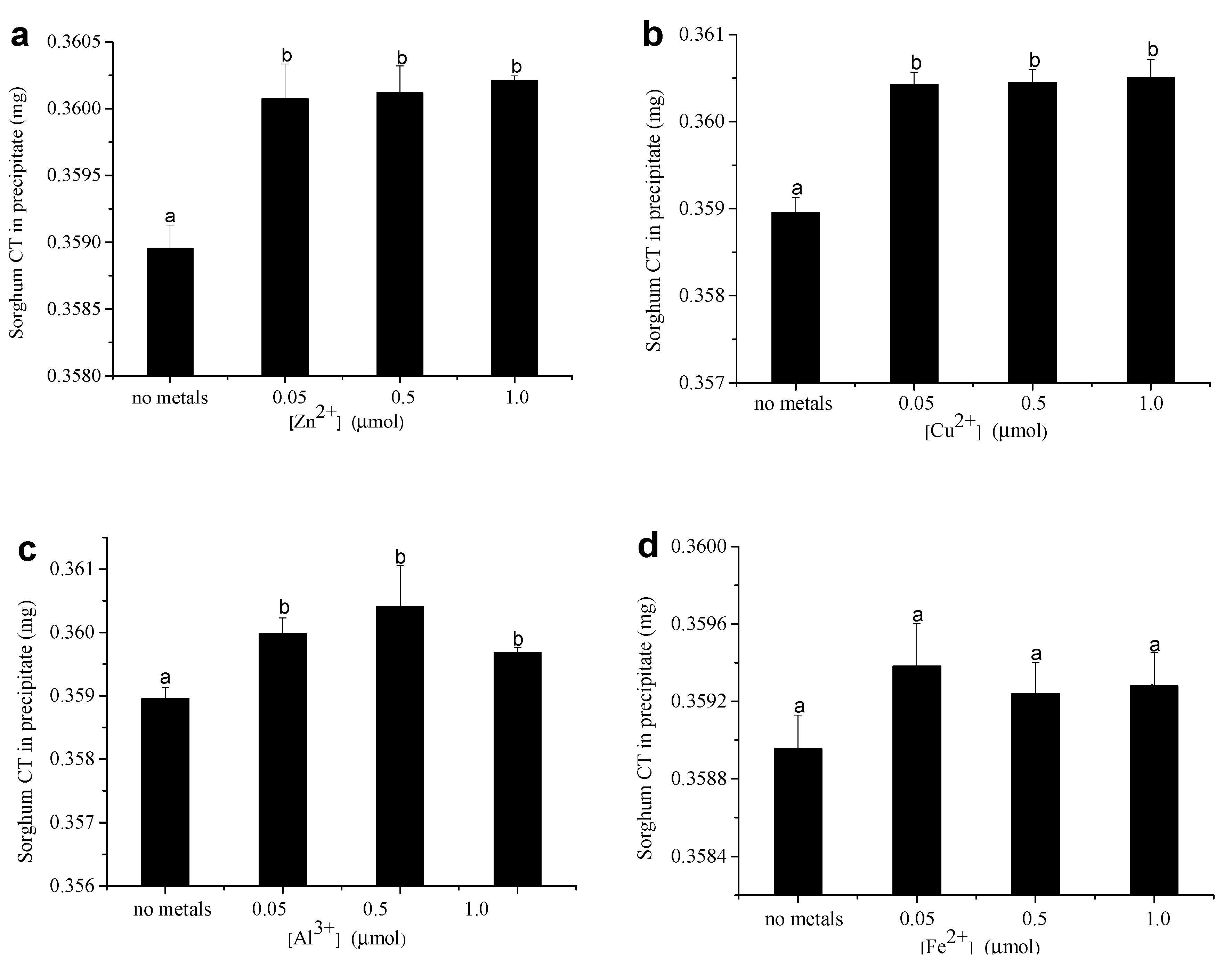 Foods 12 00829 g002 Foods 12 00829 g002