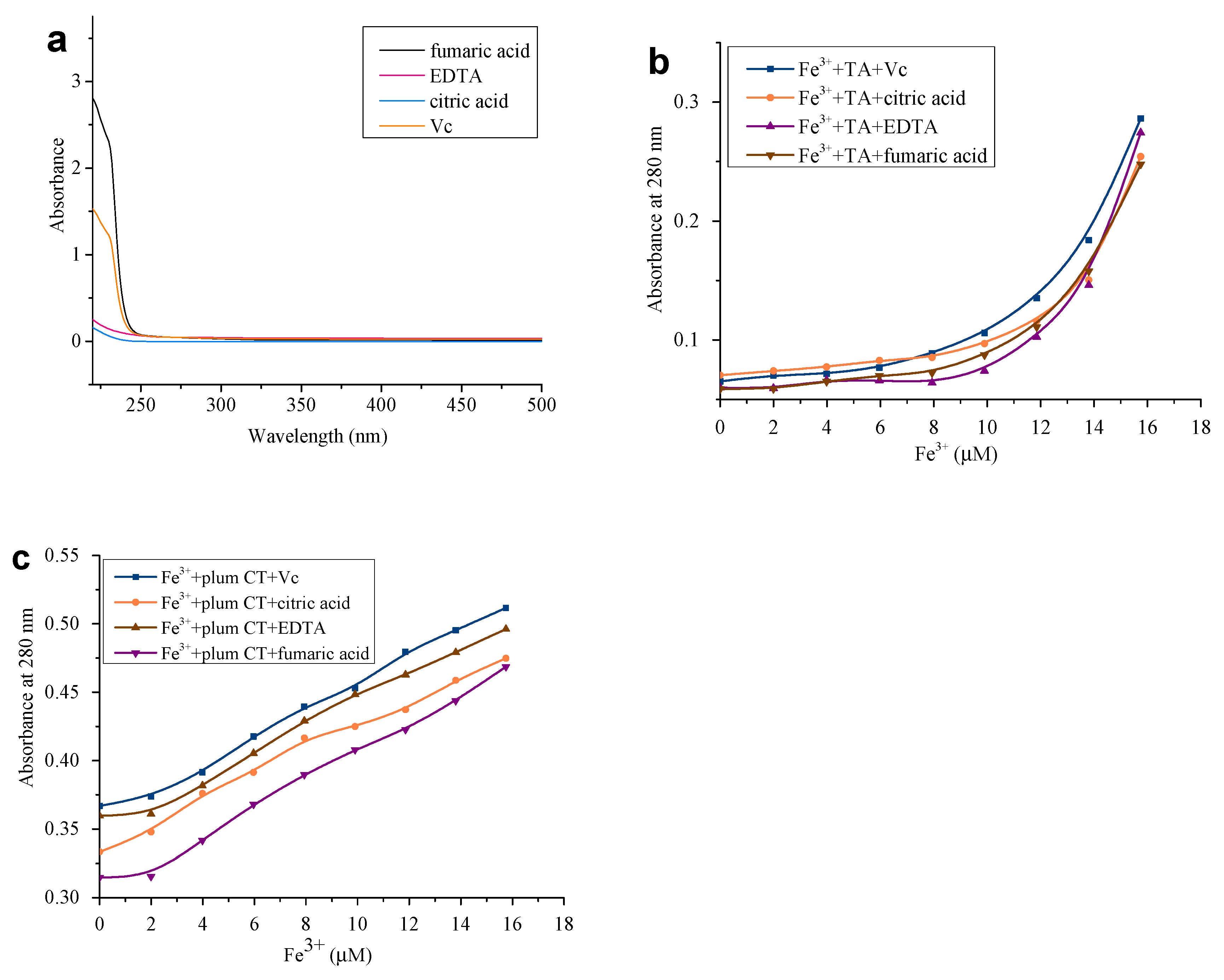 Foods 12 00829 g006 Foods 12 00829 g006
