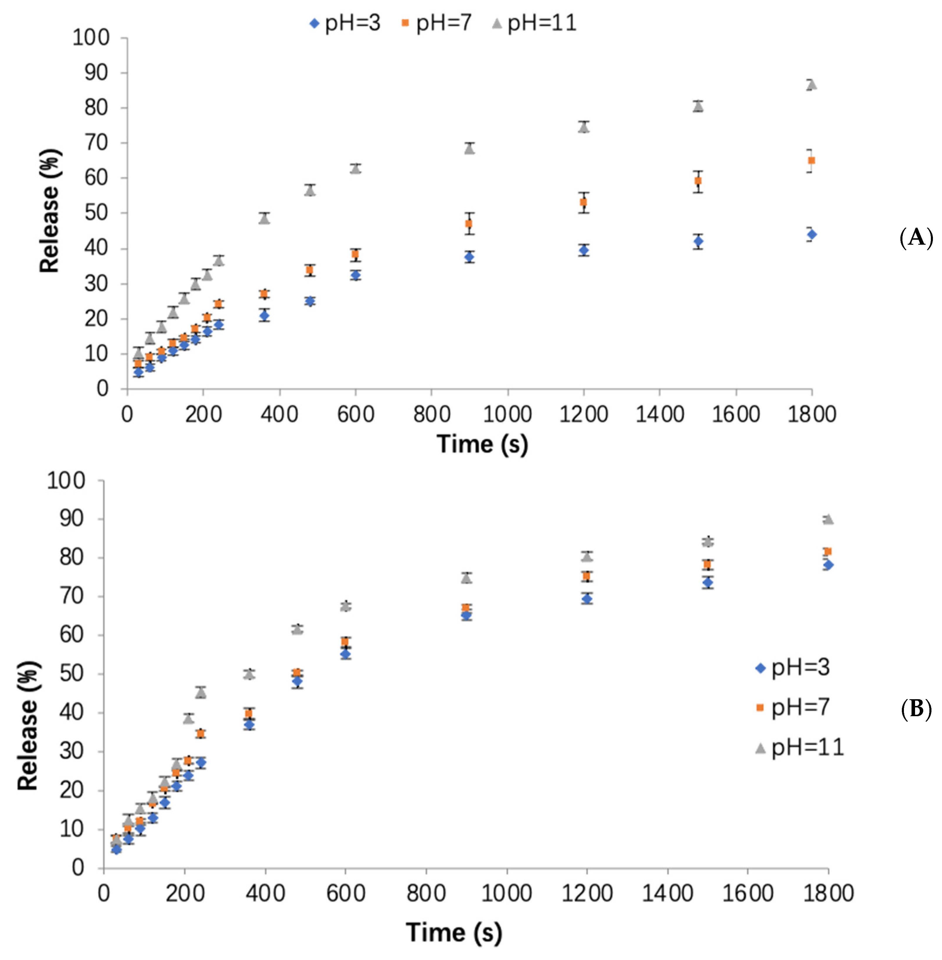 Foods 12 00831 g004a