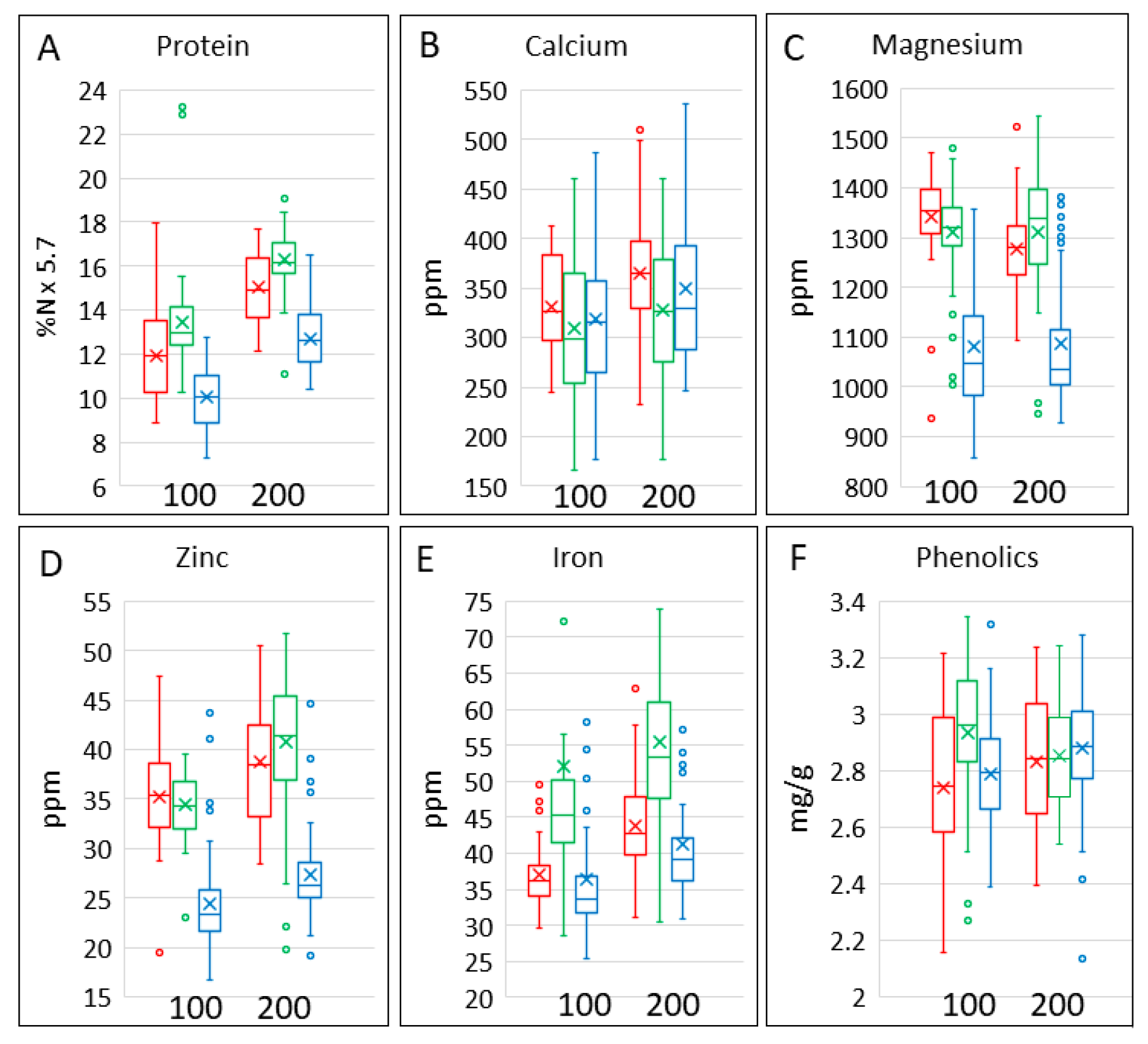 Foods 12 00843 g002 Foods 12 00843 g002