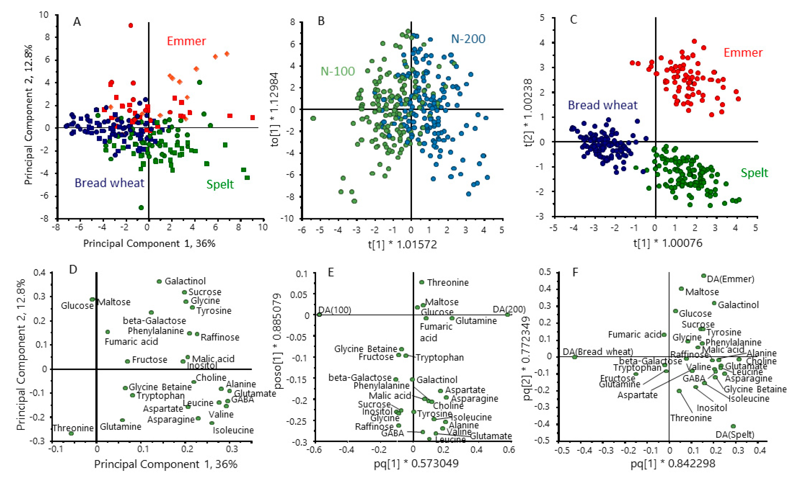 Foods 12 00843 g004 Foods 12 00843 g004