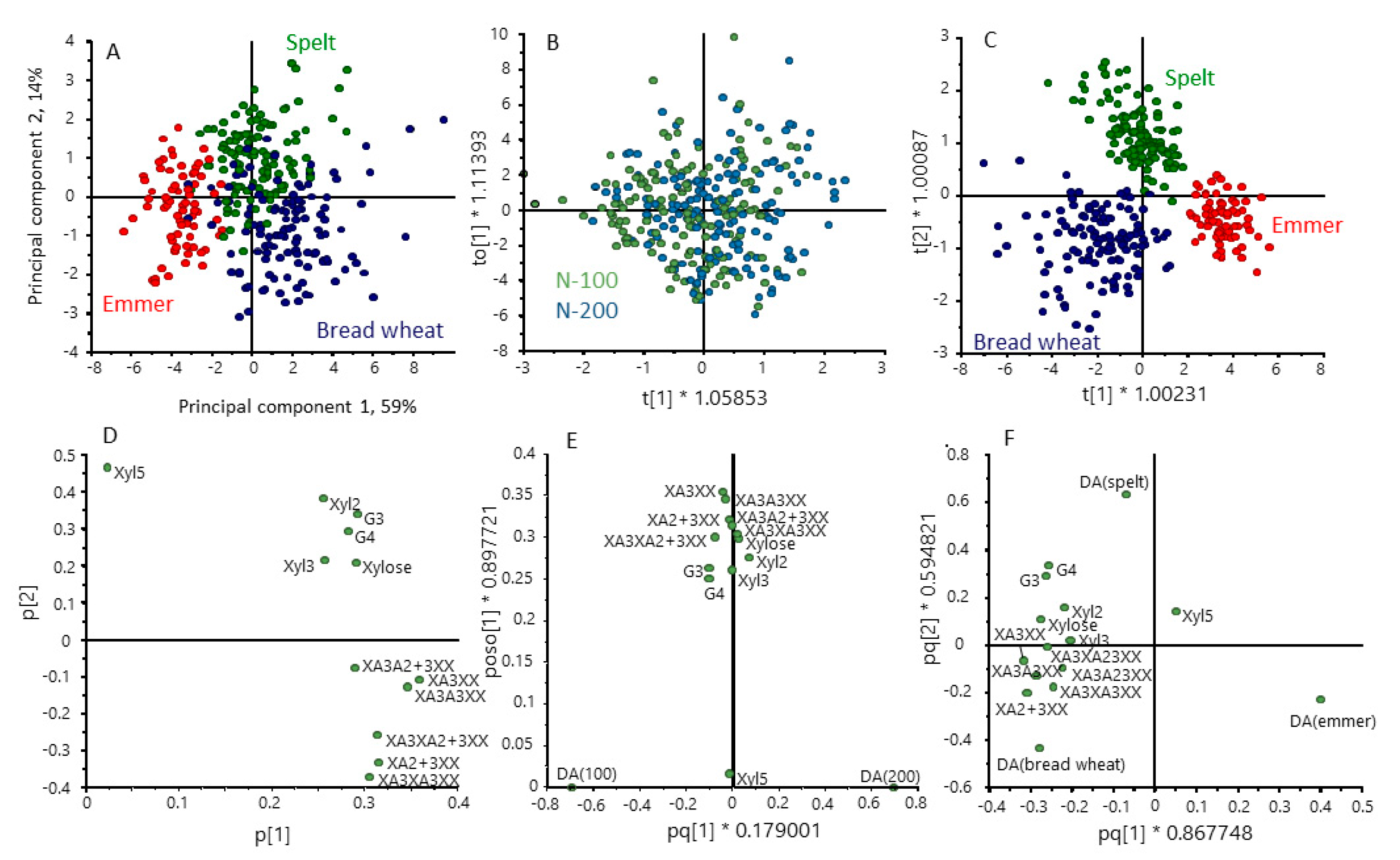 Foods 12 00843 g006 Foods 12 00843 g006