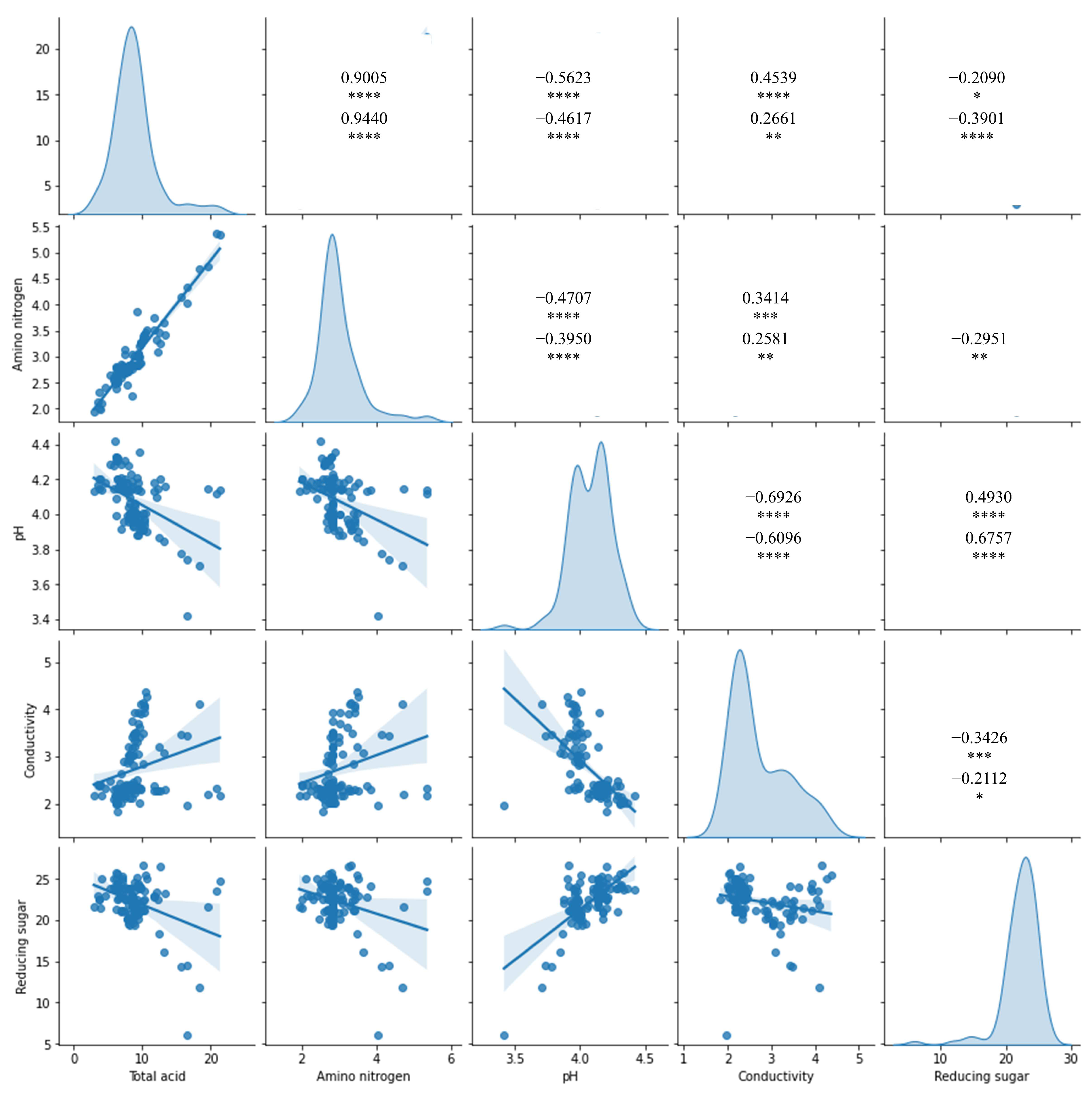 Foods 12 00906 g001 Foods 12 00906 g001