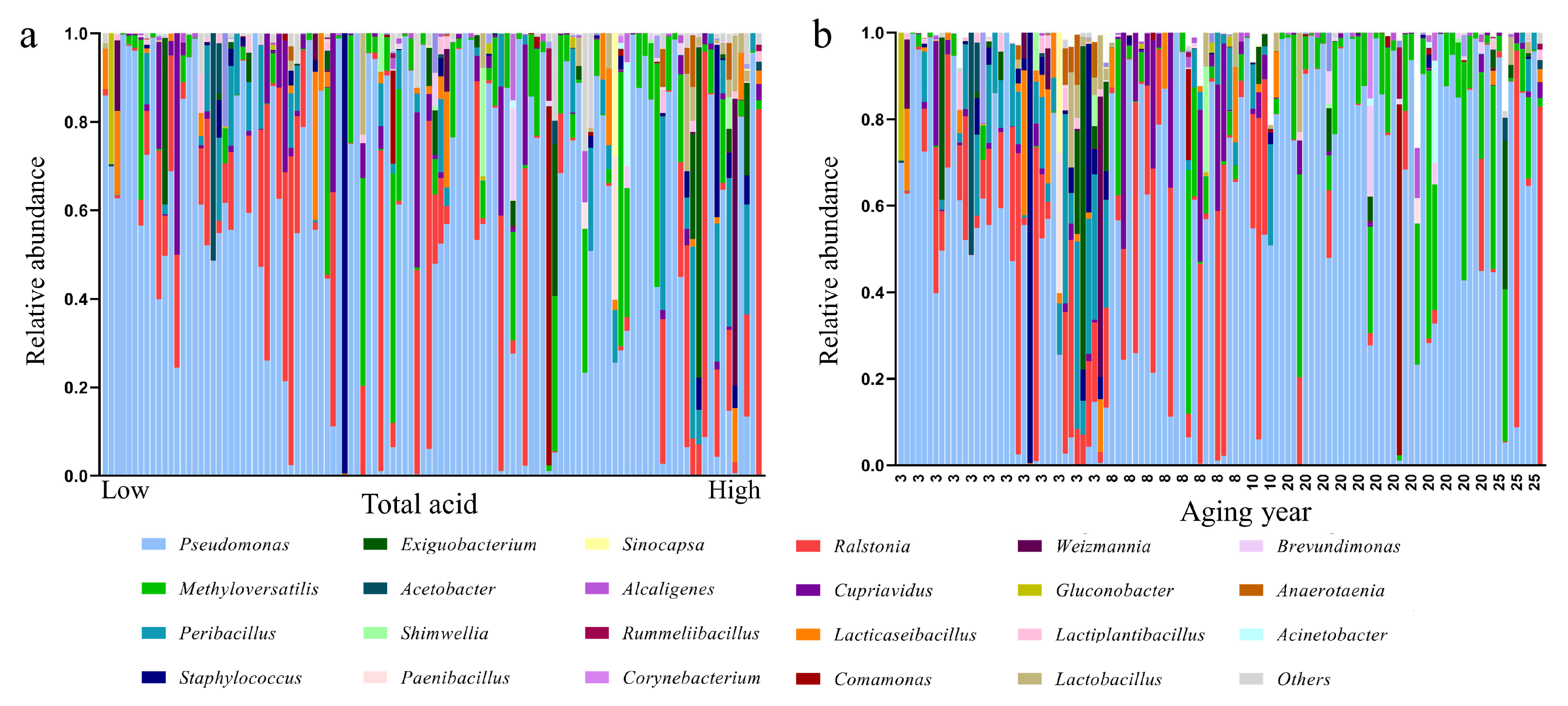 Foods 12 00906 g002 Foods 12 00906 g002