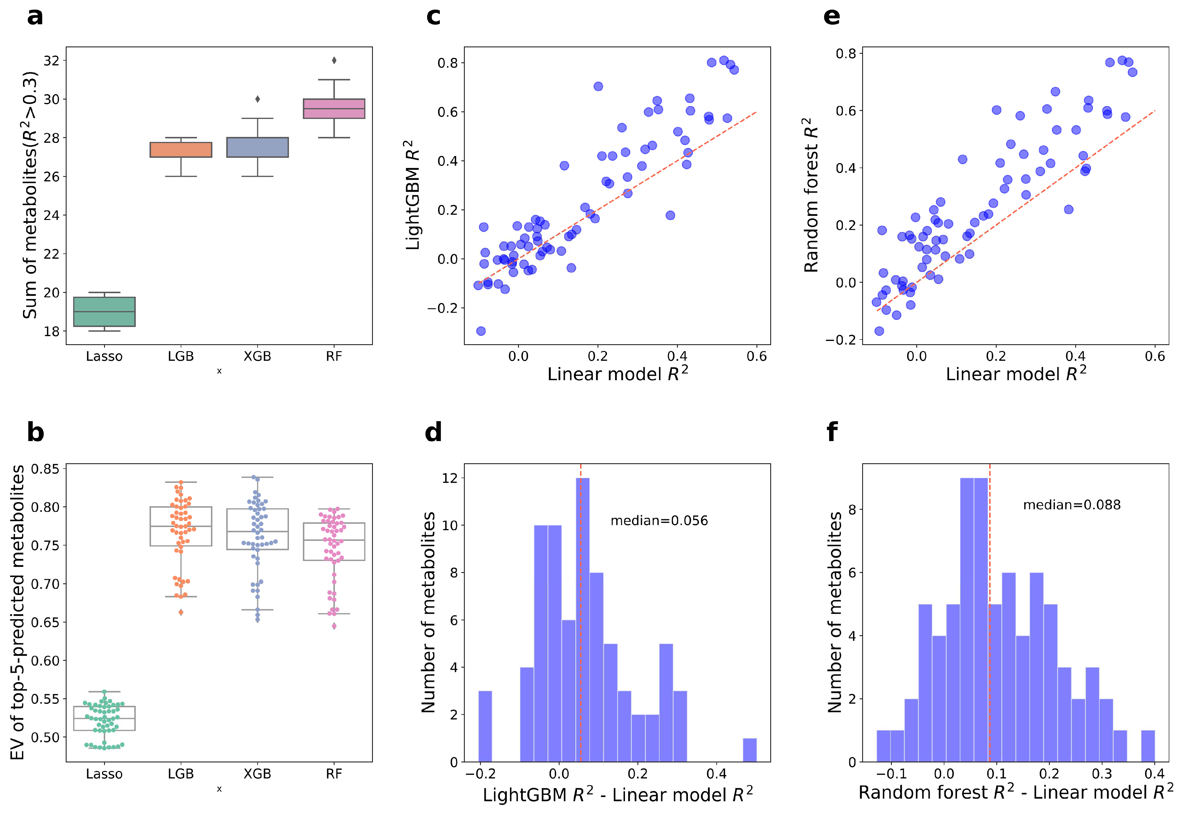 Foods 12 00906 g003 Foods 12 00906 g003