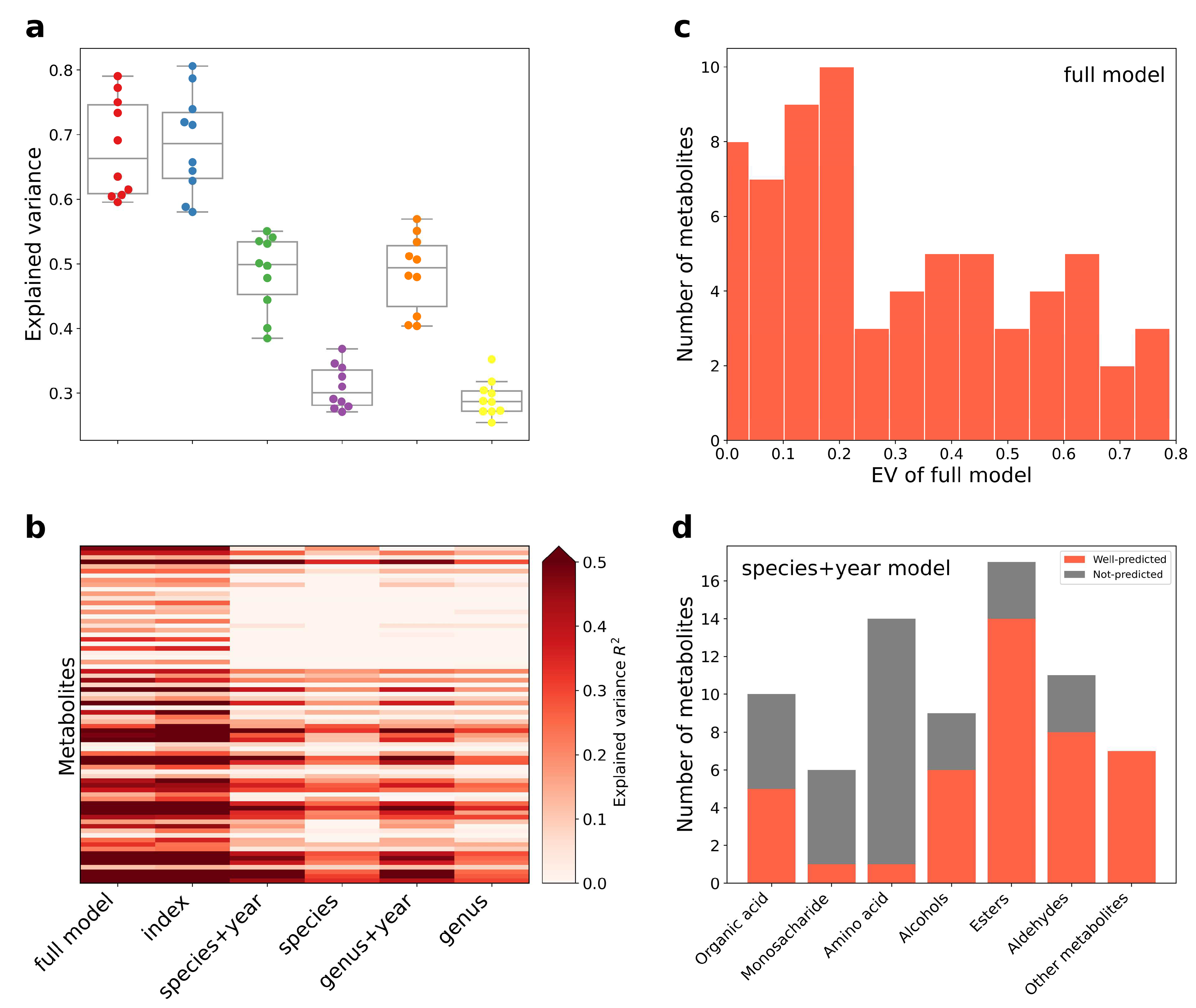 Foods 12 00906 g004 Foods 12 00906 g004