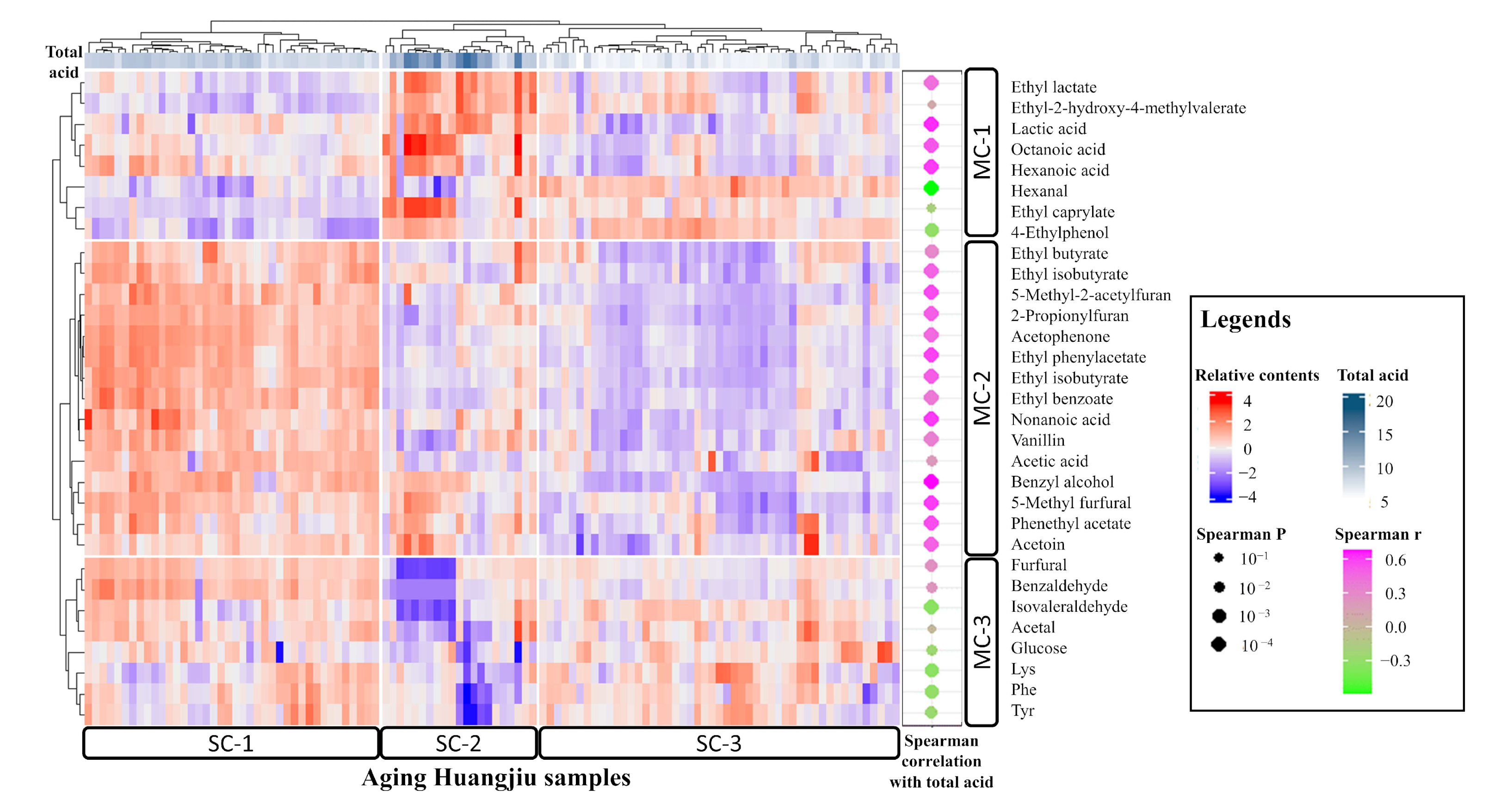 Foods 12 00906 g005 Foods 12 00906 g005