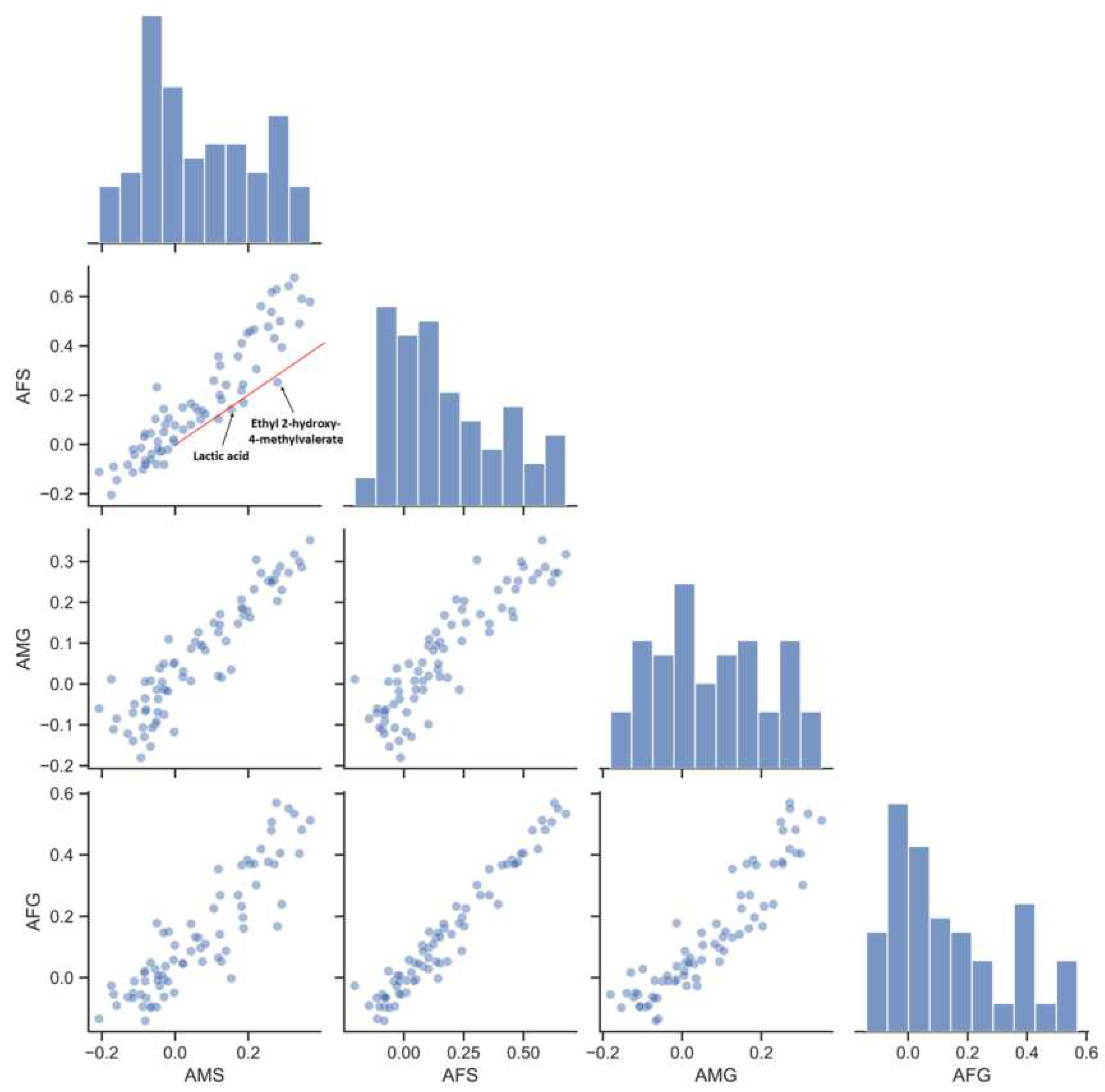 Foods 12 00906 g006 Foods 12 00906 g006