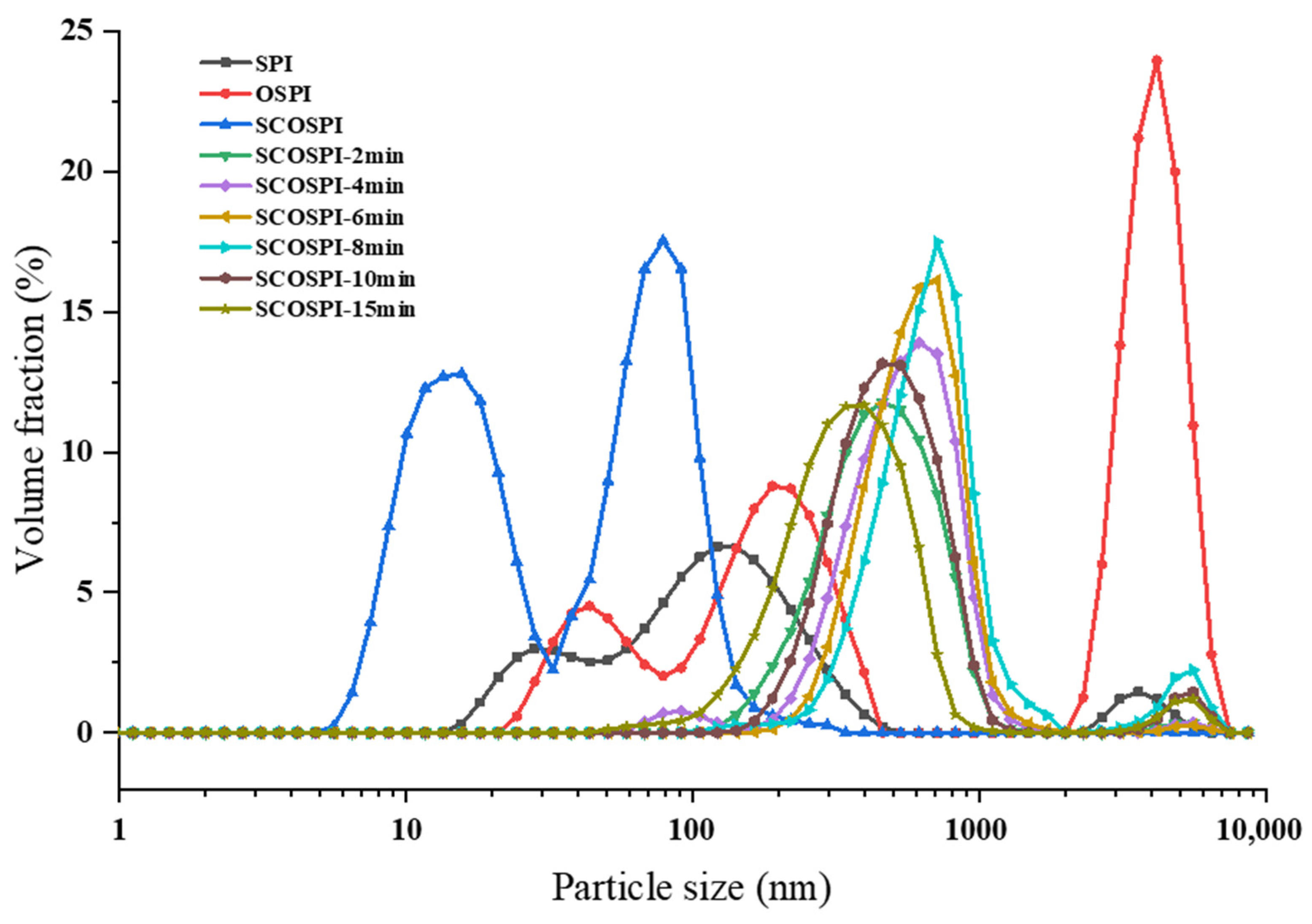 Foods 12 00909 g001 Foods 12 00909 g001