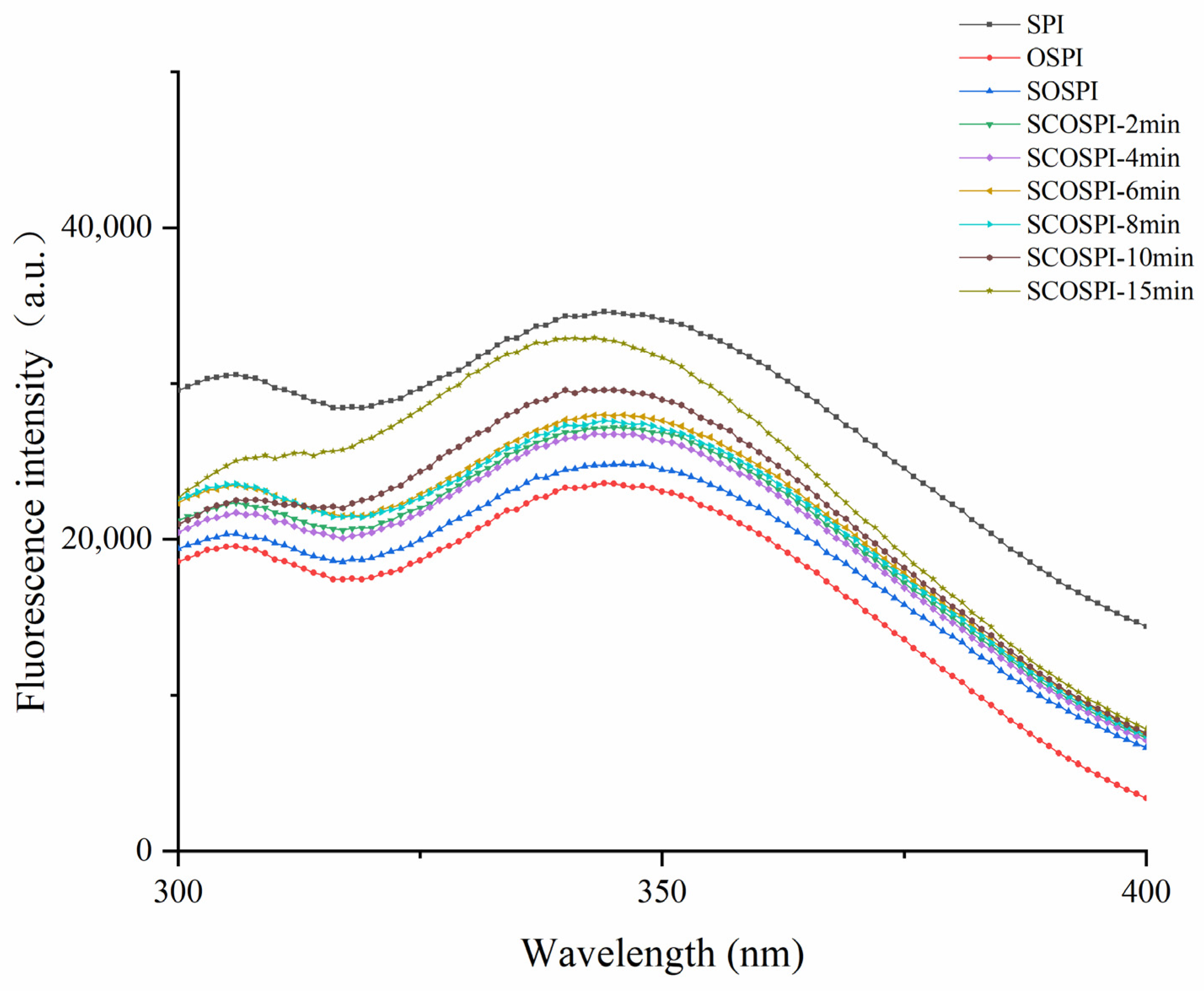 Foods 12 00909 g004 Foods 12 00909 g004