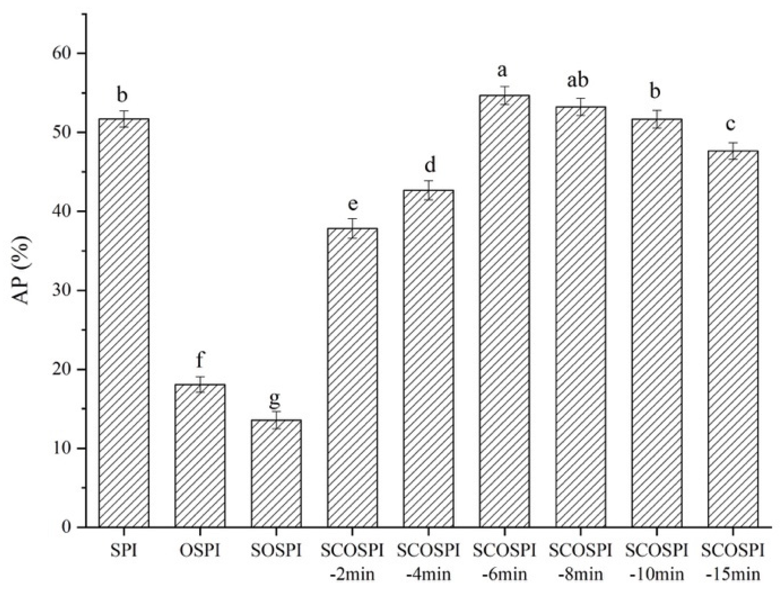 Foods 12 00909 g007 Foods 12 00909 g007