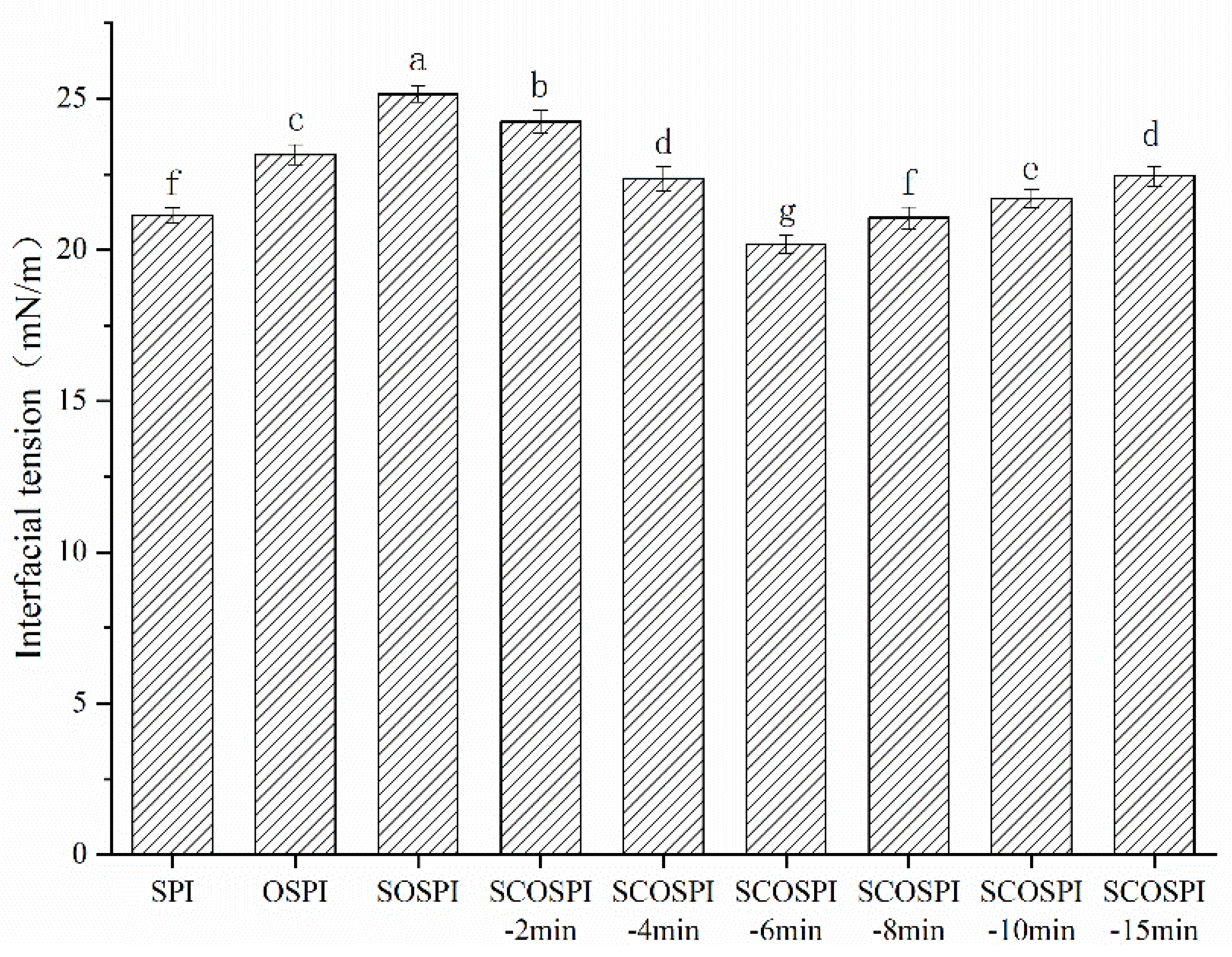 Foods 12 00909 g008 Foods 12 00909 g008