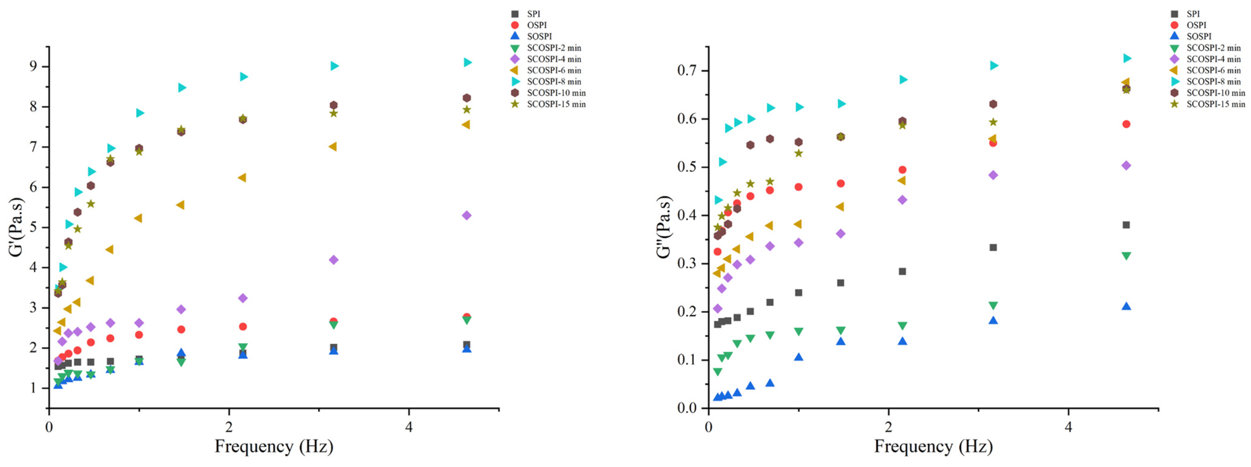 Foods 12 00909 g009 Foods 12 00909 g009