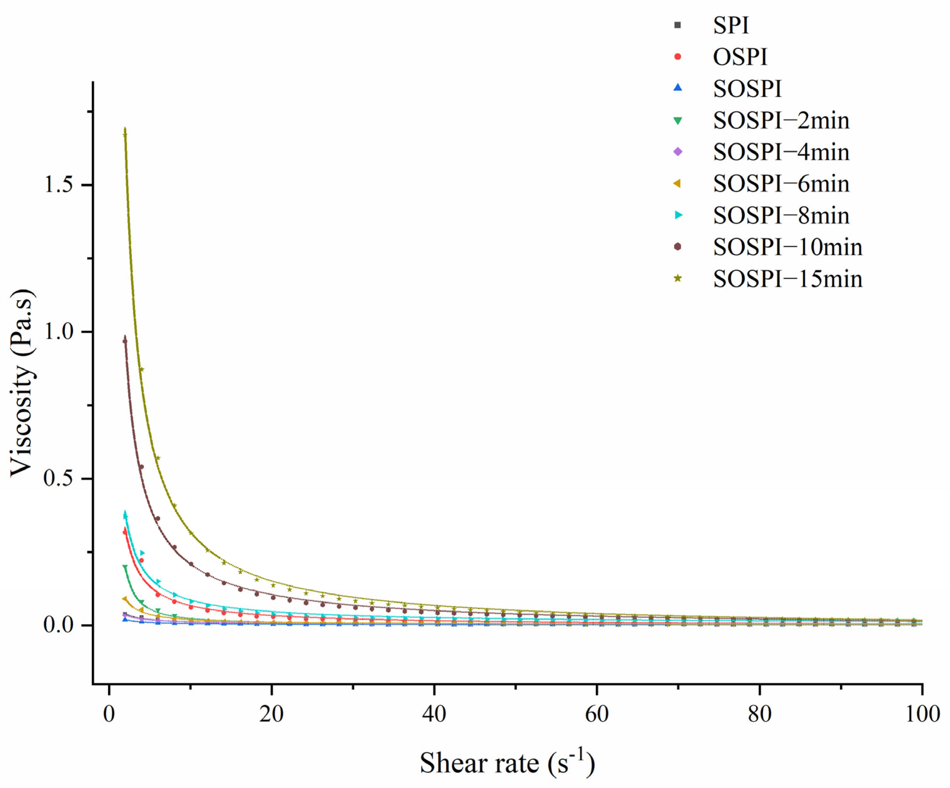 Foods 12 00909 g010 Foods 12 00909 g010