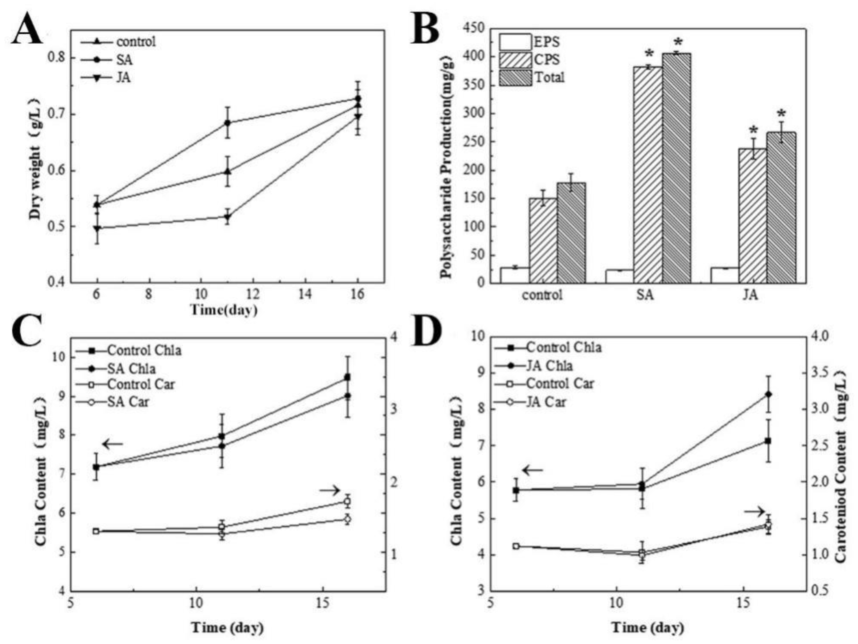 Foods 12 00915 g001 Foods 12 00915 g001