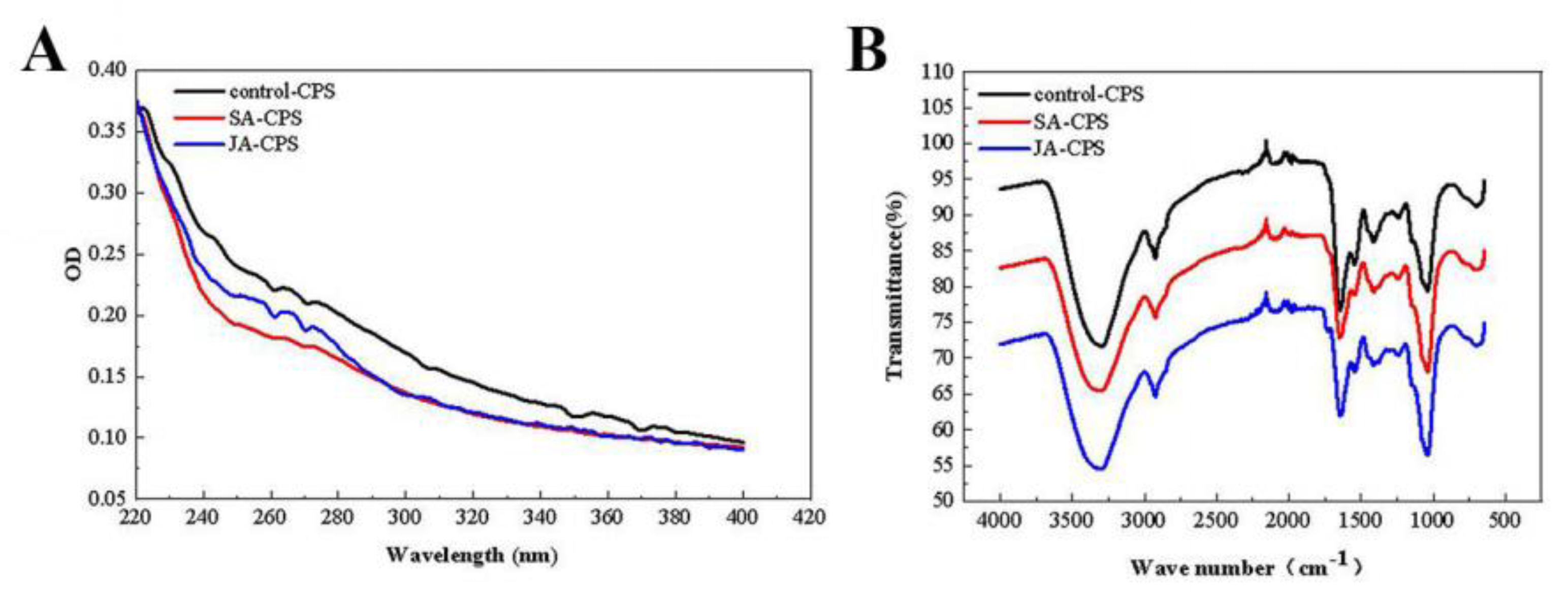 Foods 12 00915 g002 Foods 12 00915 g002