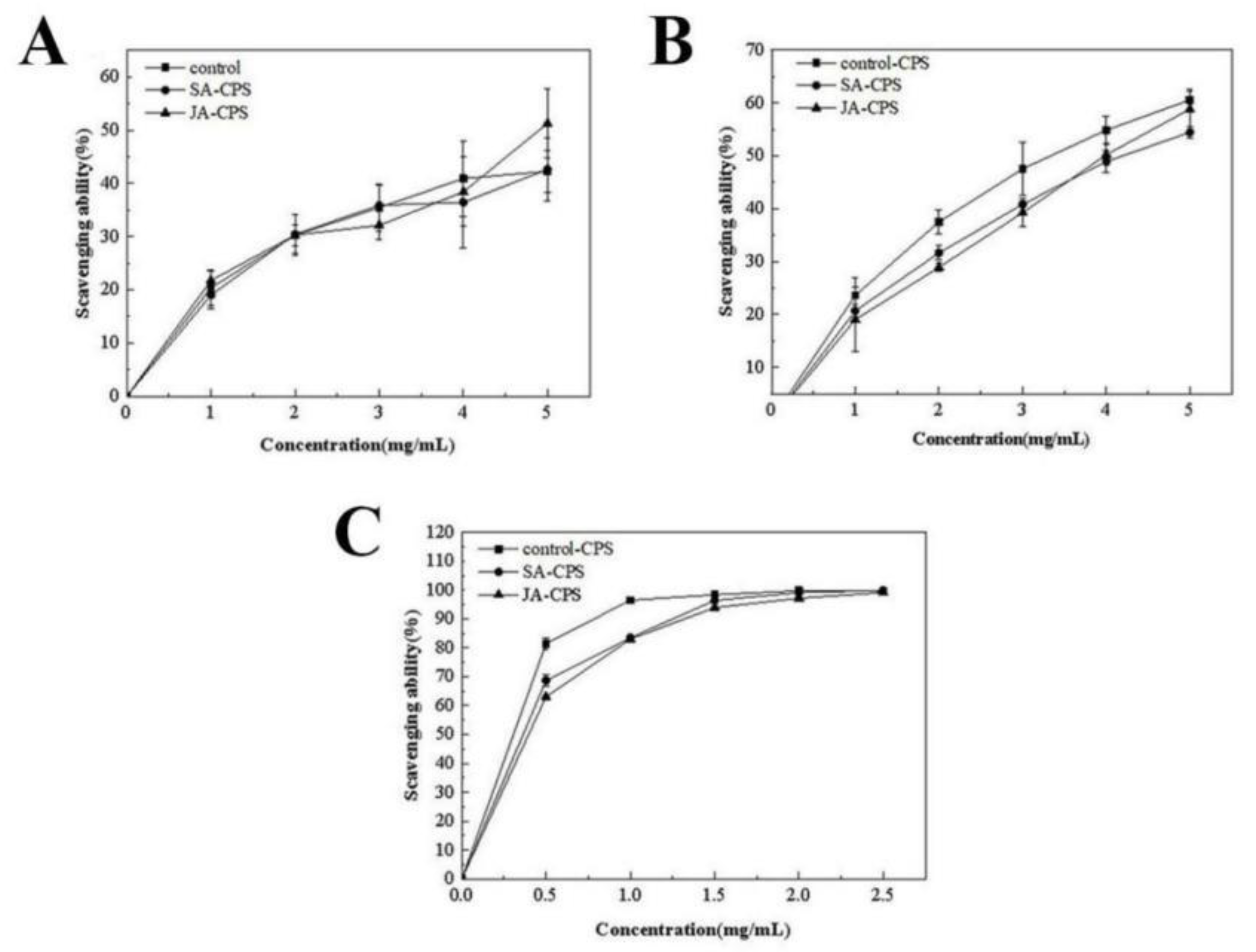 Foods 12 00915 g003 Foods 12 00915 g003