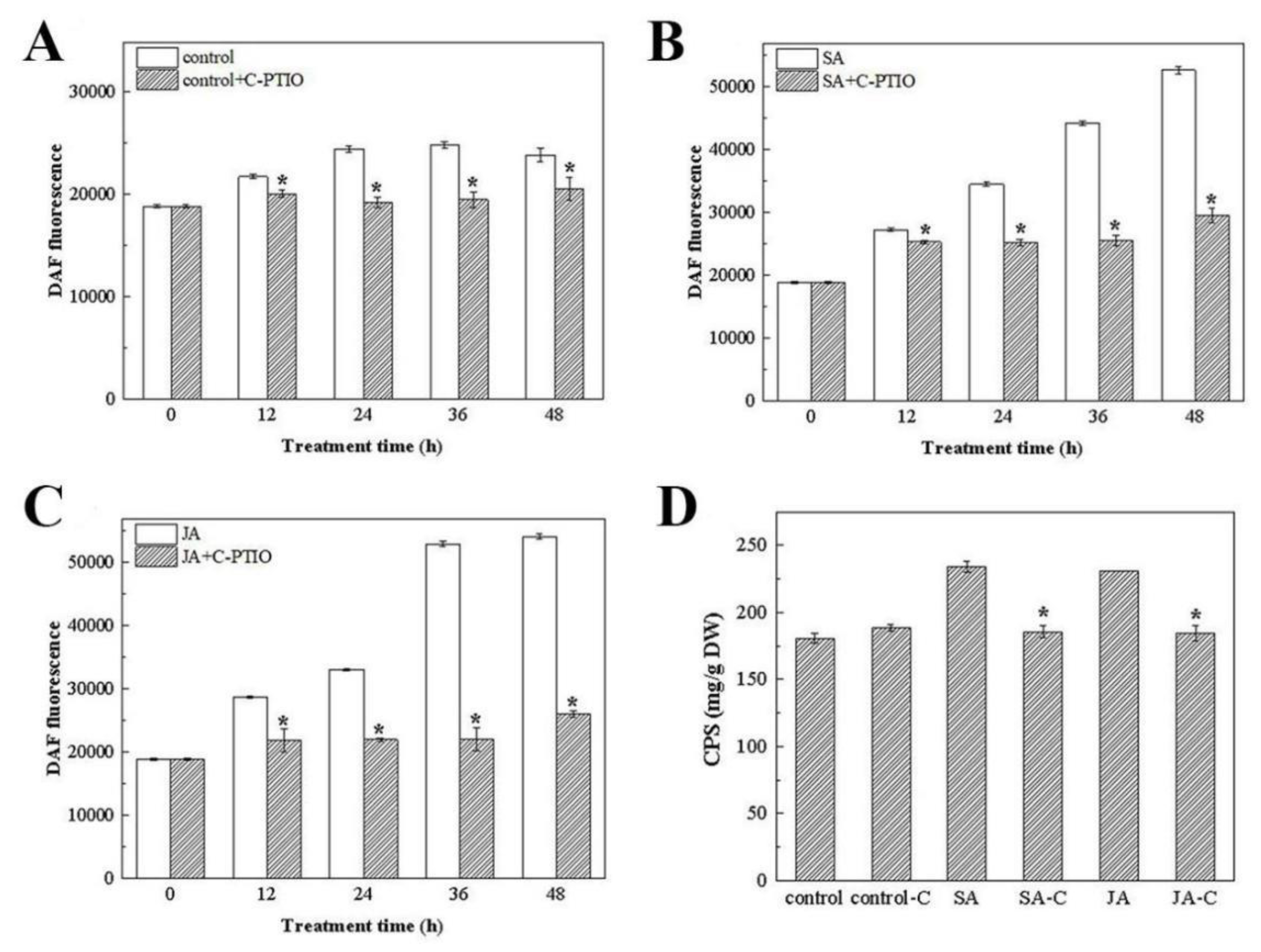 Foods 12 00915 g005 Foods 12 00915 g005