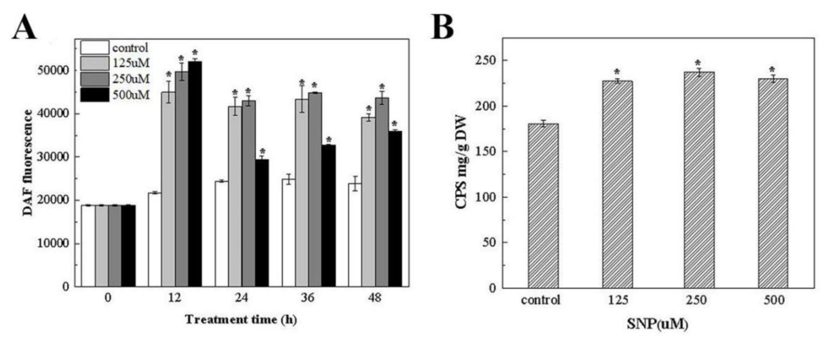 Foods 12 00915 g006 Foods 12 00915 g006