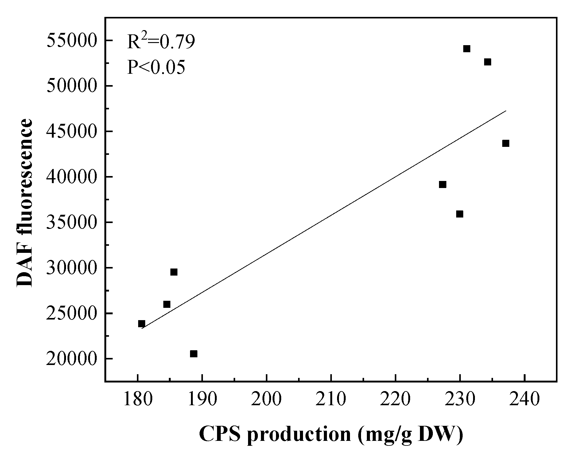 Foods 12 00915 g007 Foods 12 00915 g007