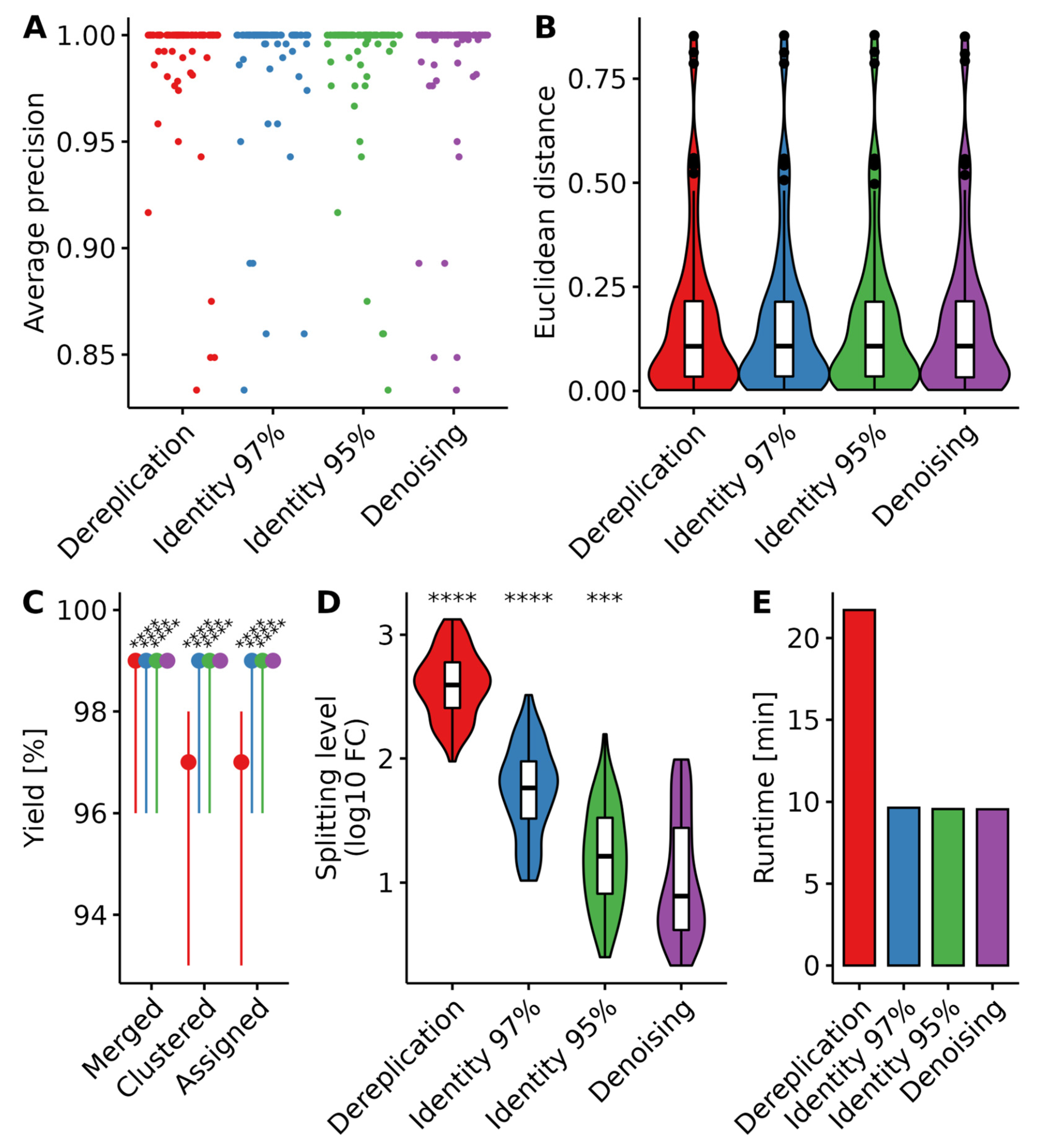 Foods 12 00968 g001 Foods 12 00968 g001