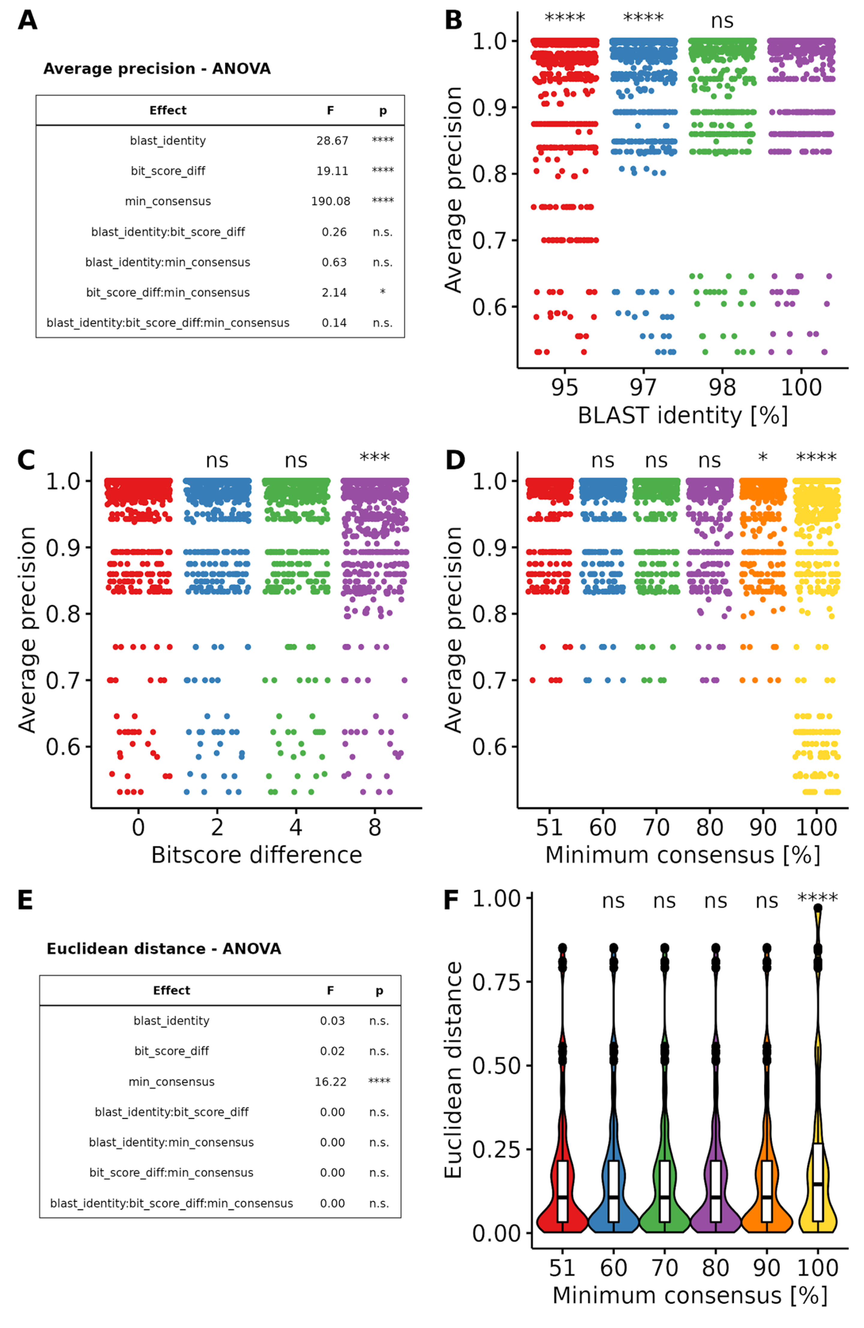 Foods 12 00968 g002 Foods 12 00968 g002