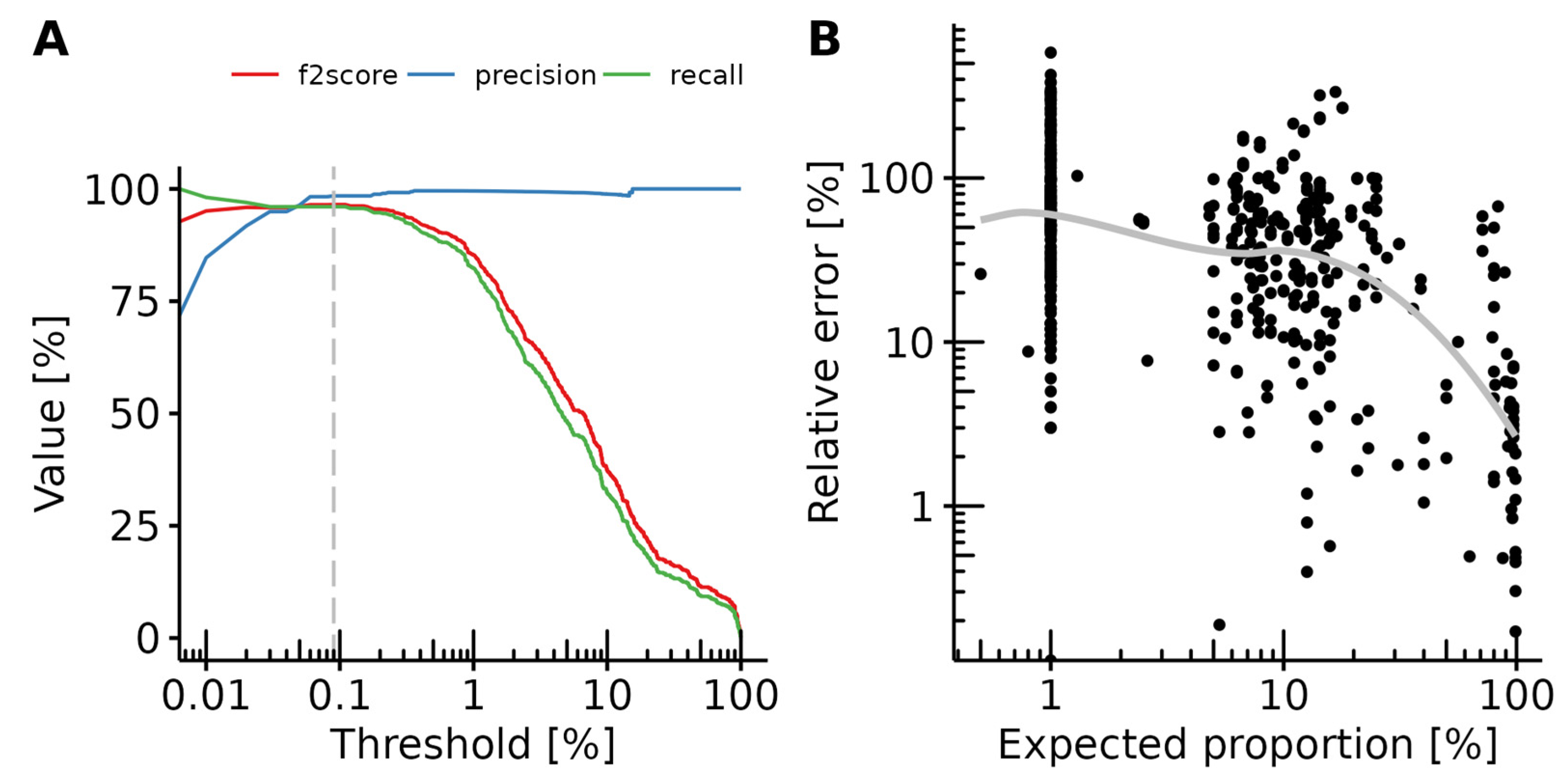 Foods 12 00968 g003 Foods 12 00968 g003