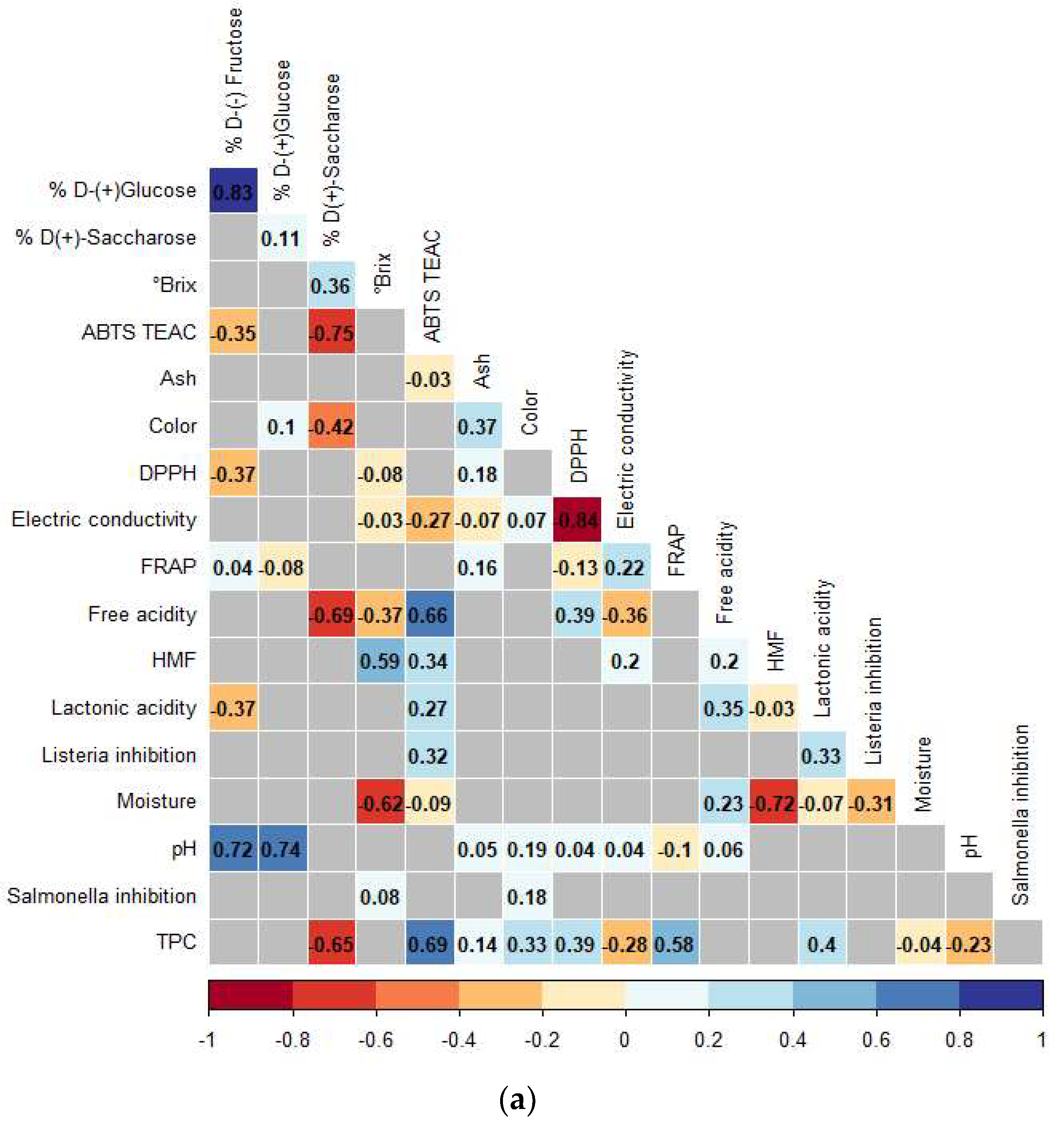 Foods 12 01001 g004a