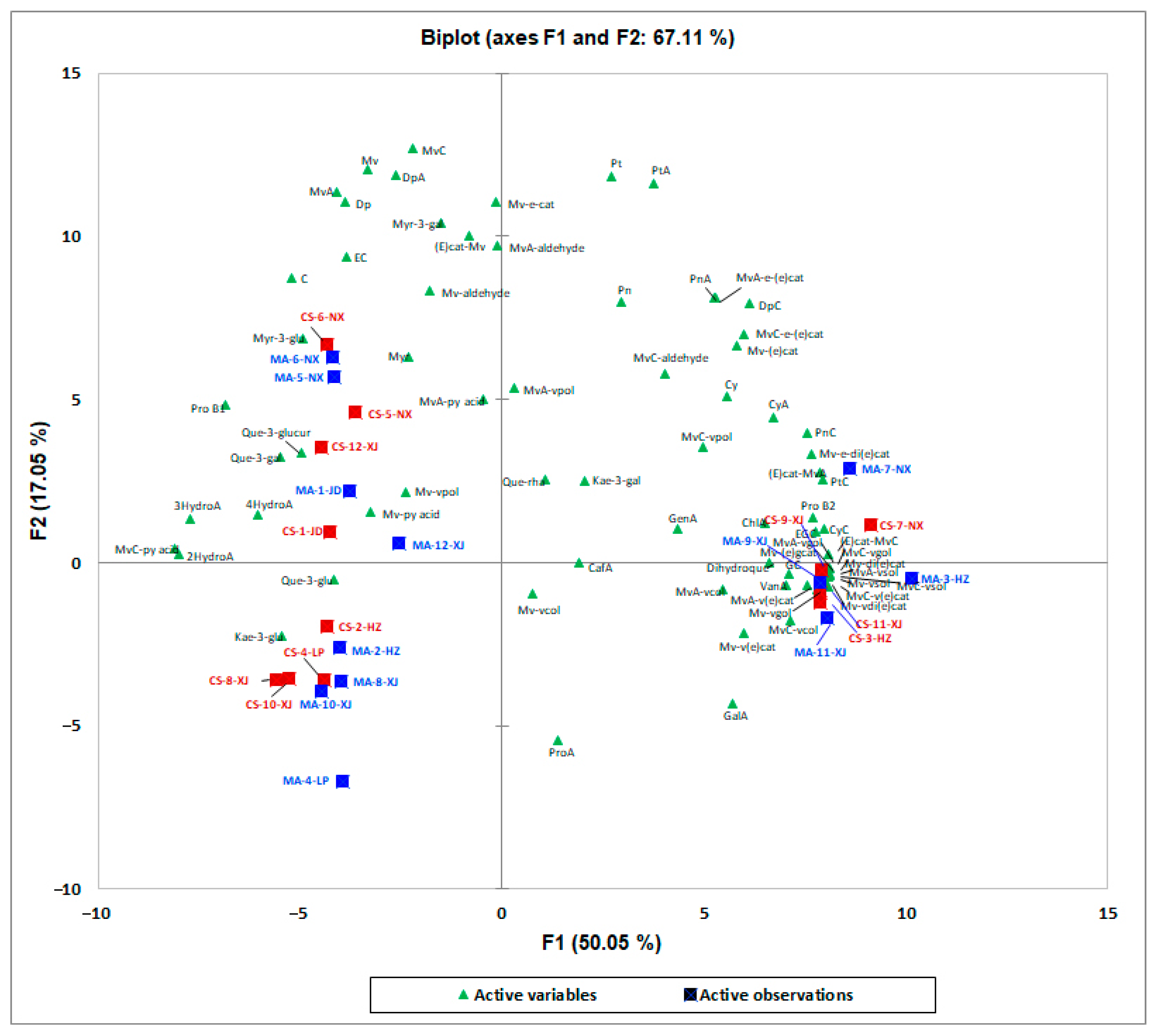 Foods 12 01110 g002 Foods 12 01110 g002