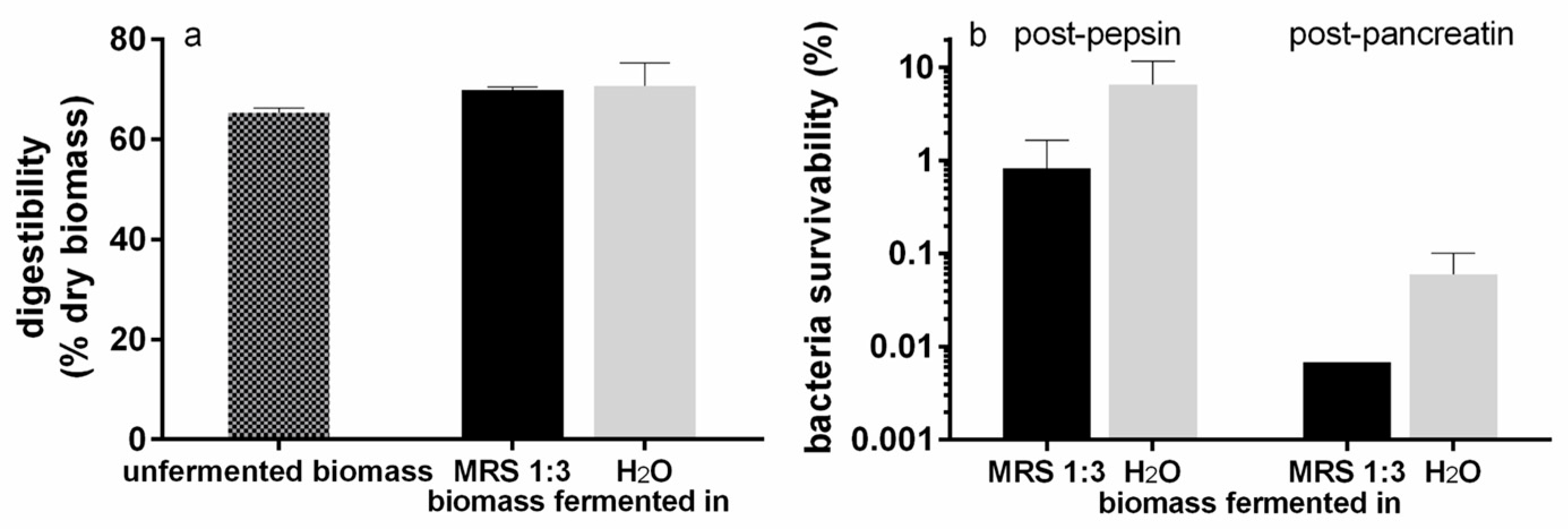 Foods 12 01128 g007 Foods 12 01128 g007