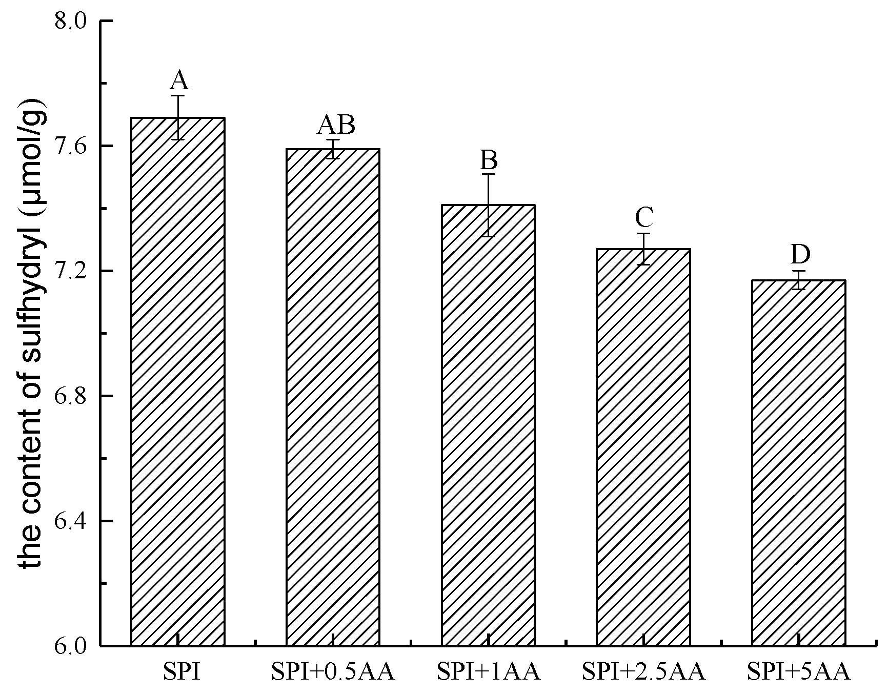 Foods 12 01136 g004 Foods 12 01136 g004