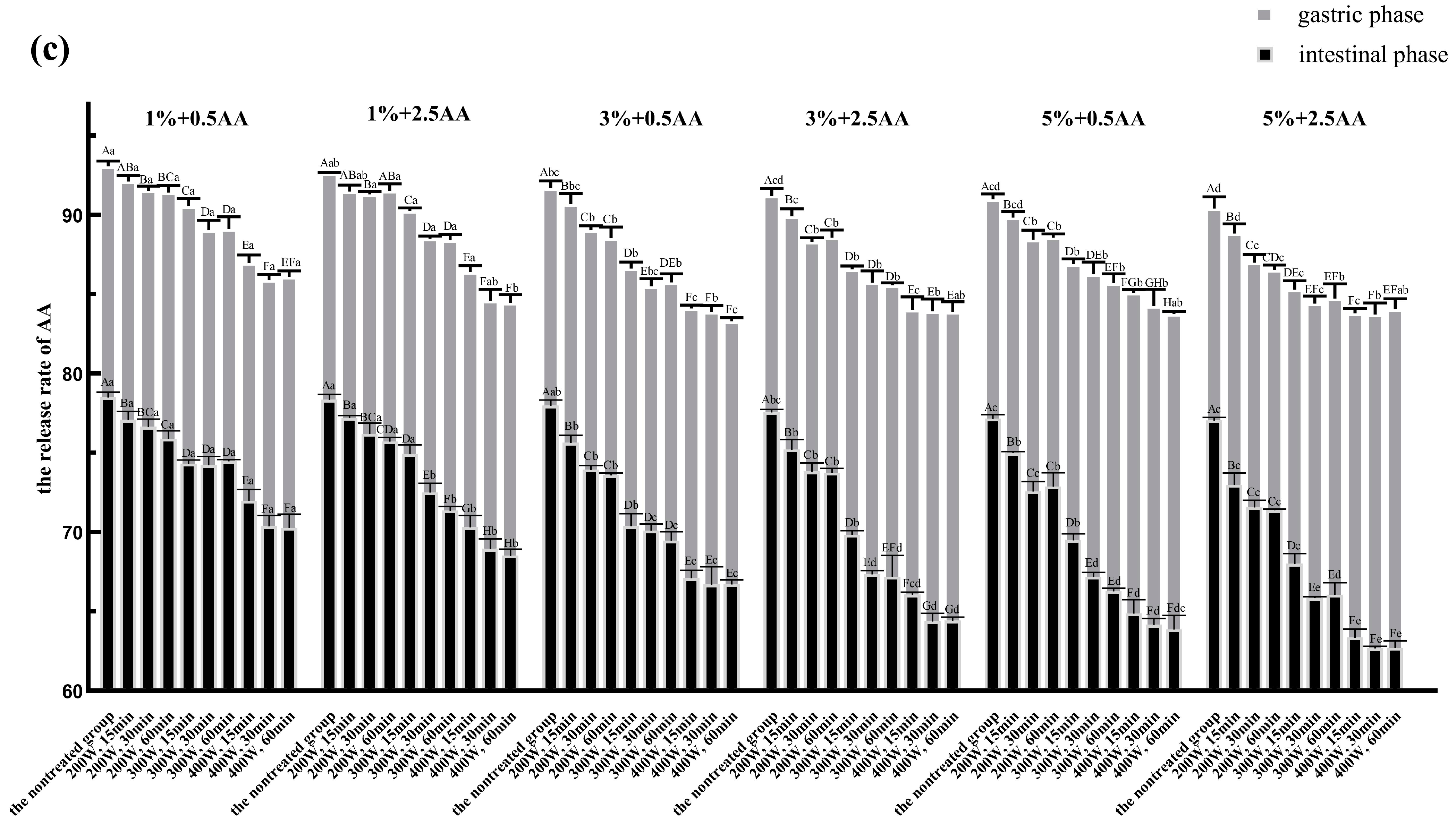 Foods 12 01136 g005b Foods 12 01136 g005b
