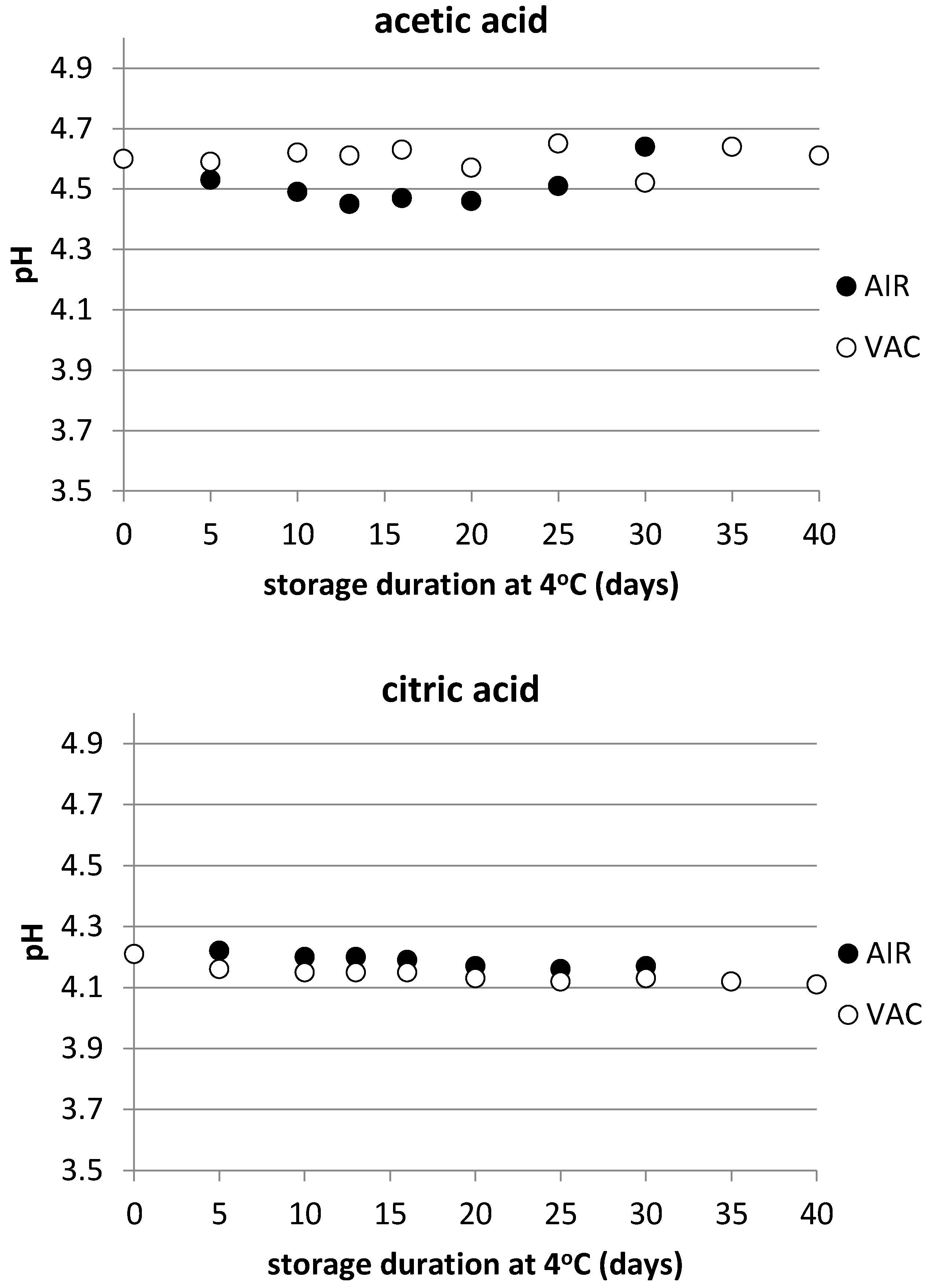 Foods 12 01145 g001 Foods 12 01145 g001