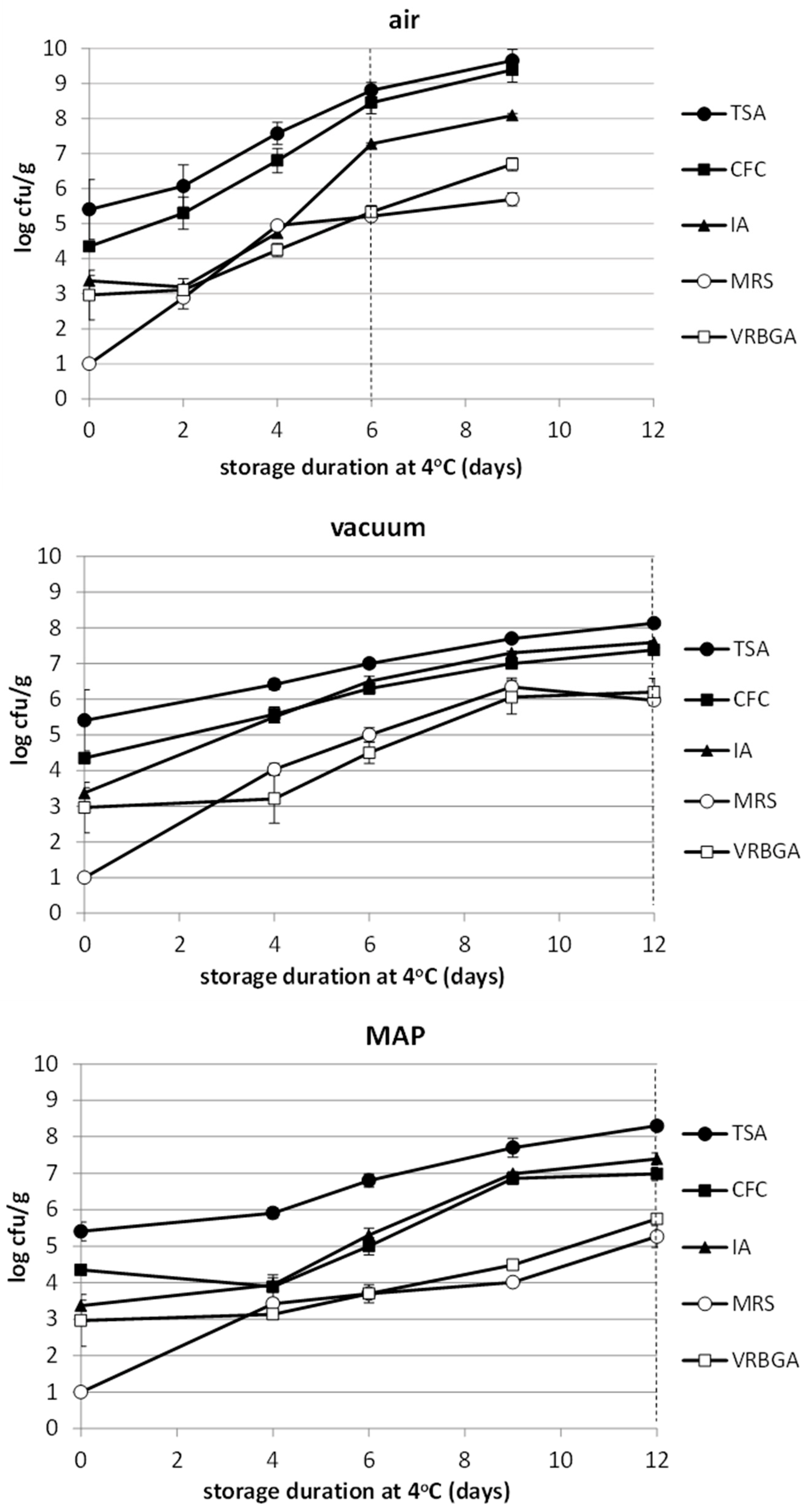Foods 12 01145 g002 Foods 12 01145 g002