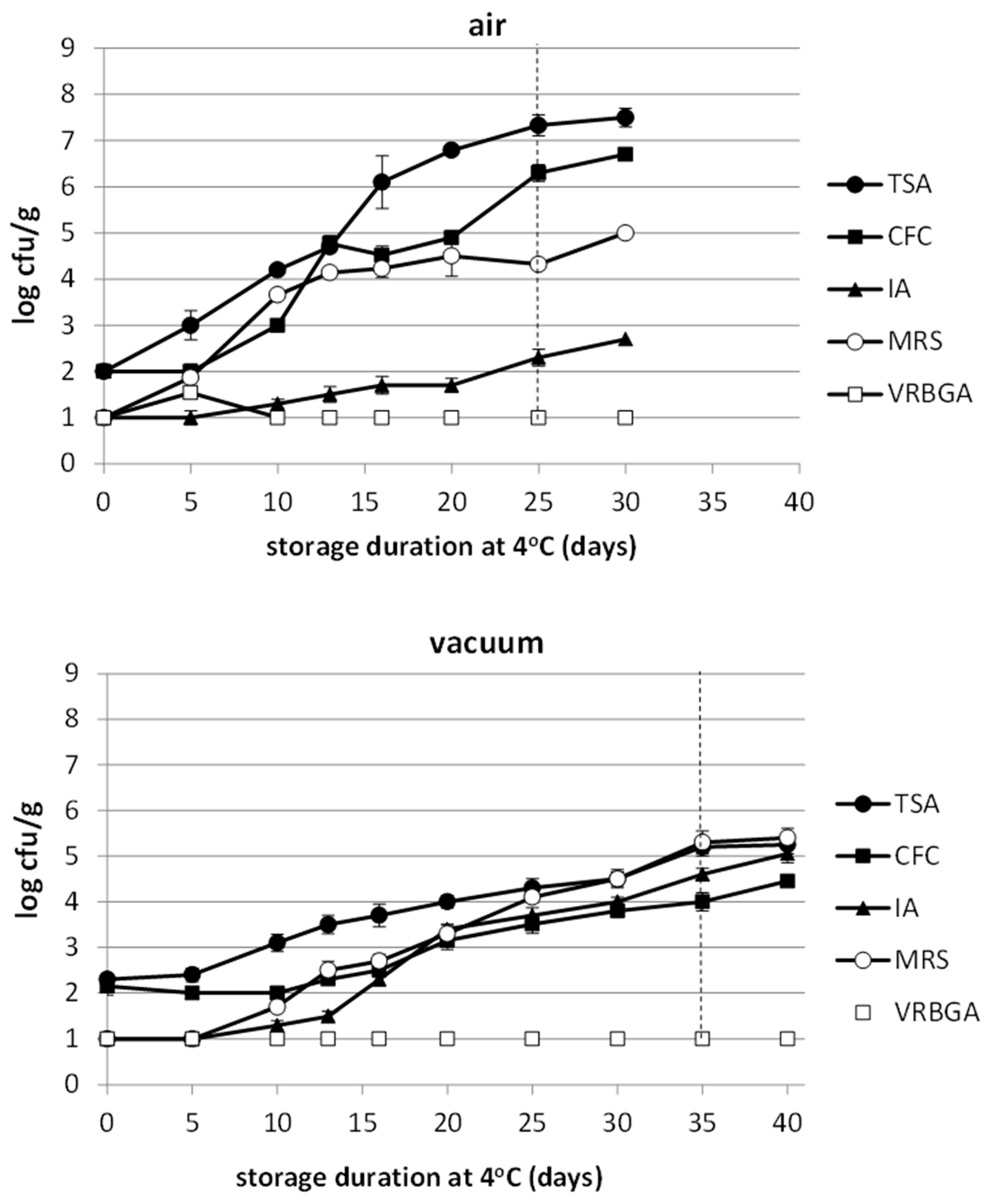 Foods 12 01145 g003 Foods 12 01145 g003